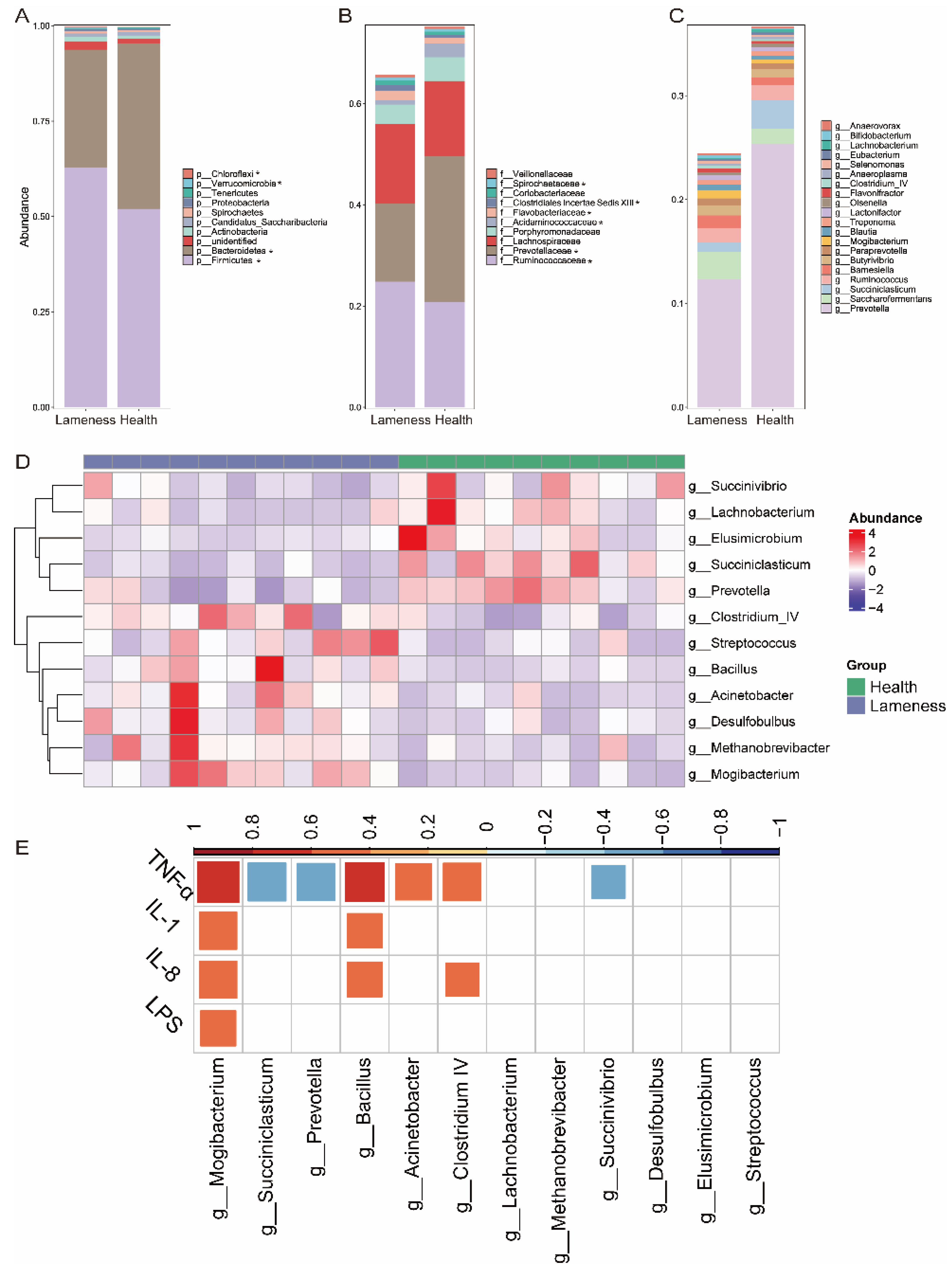 Animals 15 00468 g003