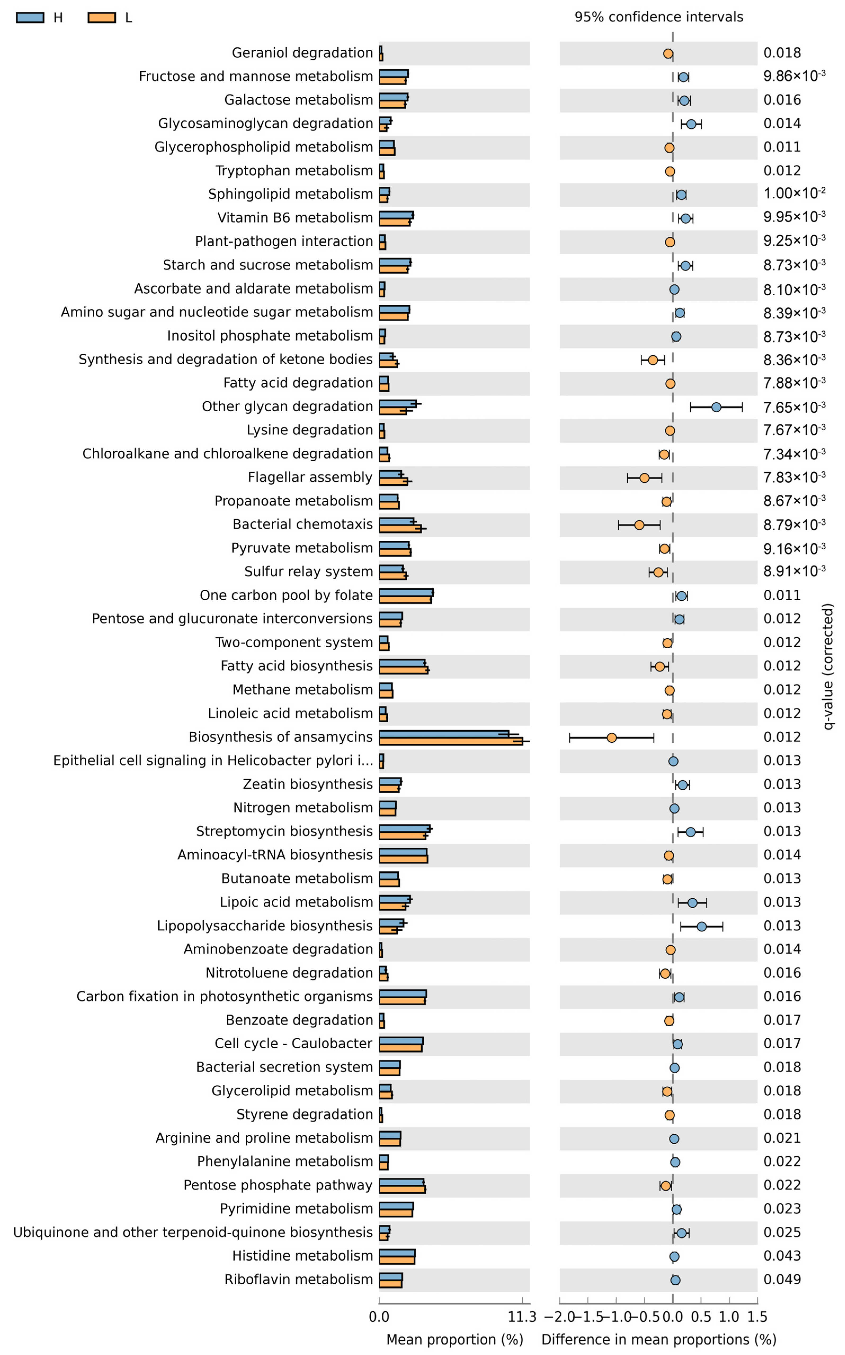 Animals 15 00468 g005
