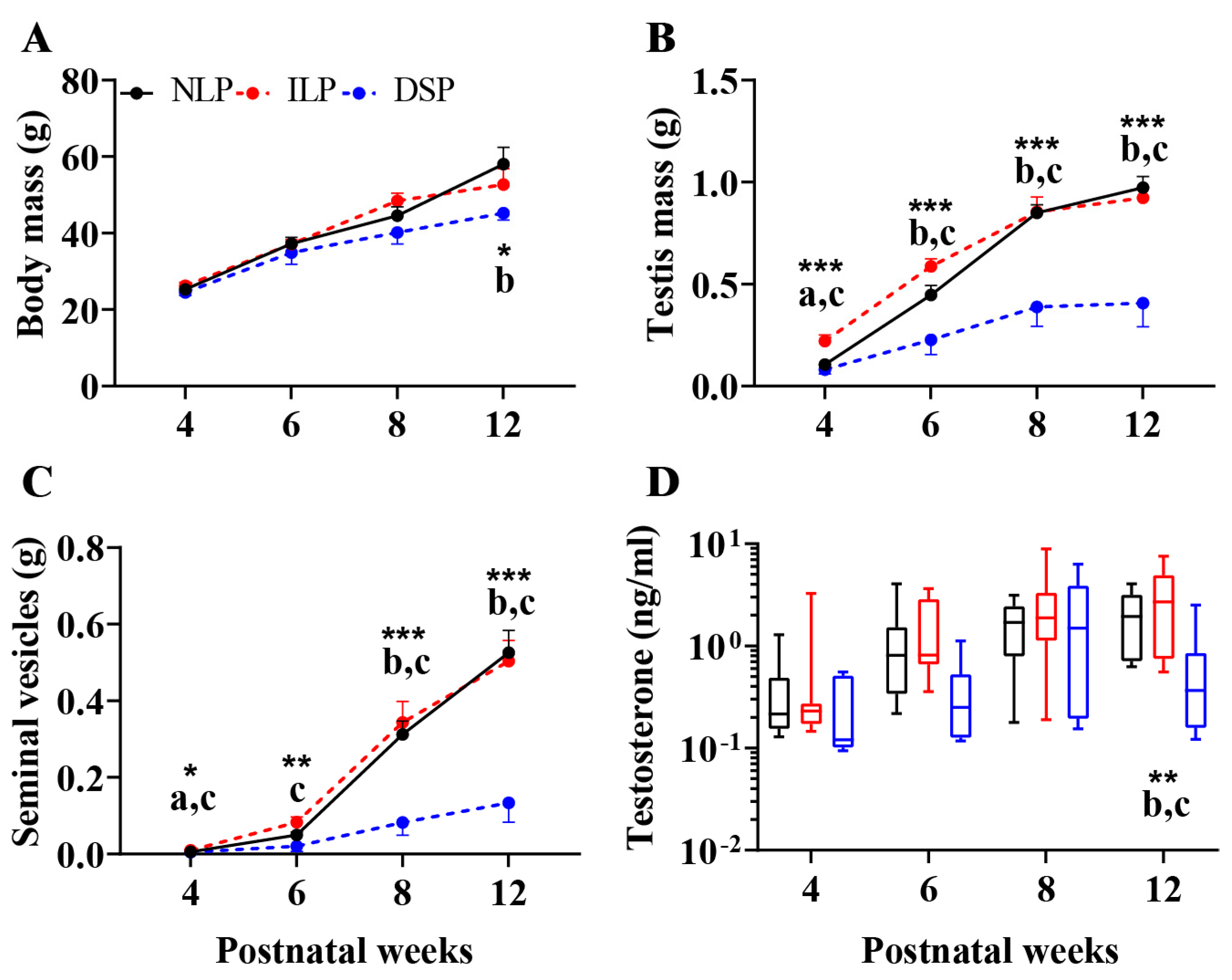 Animals 15 00469 g002