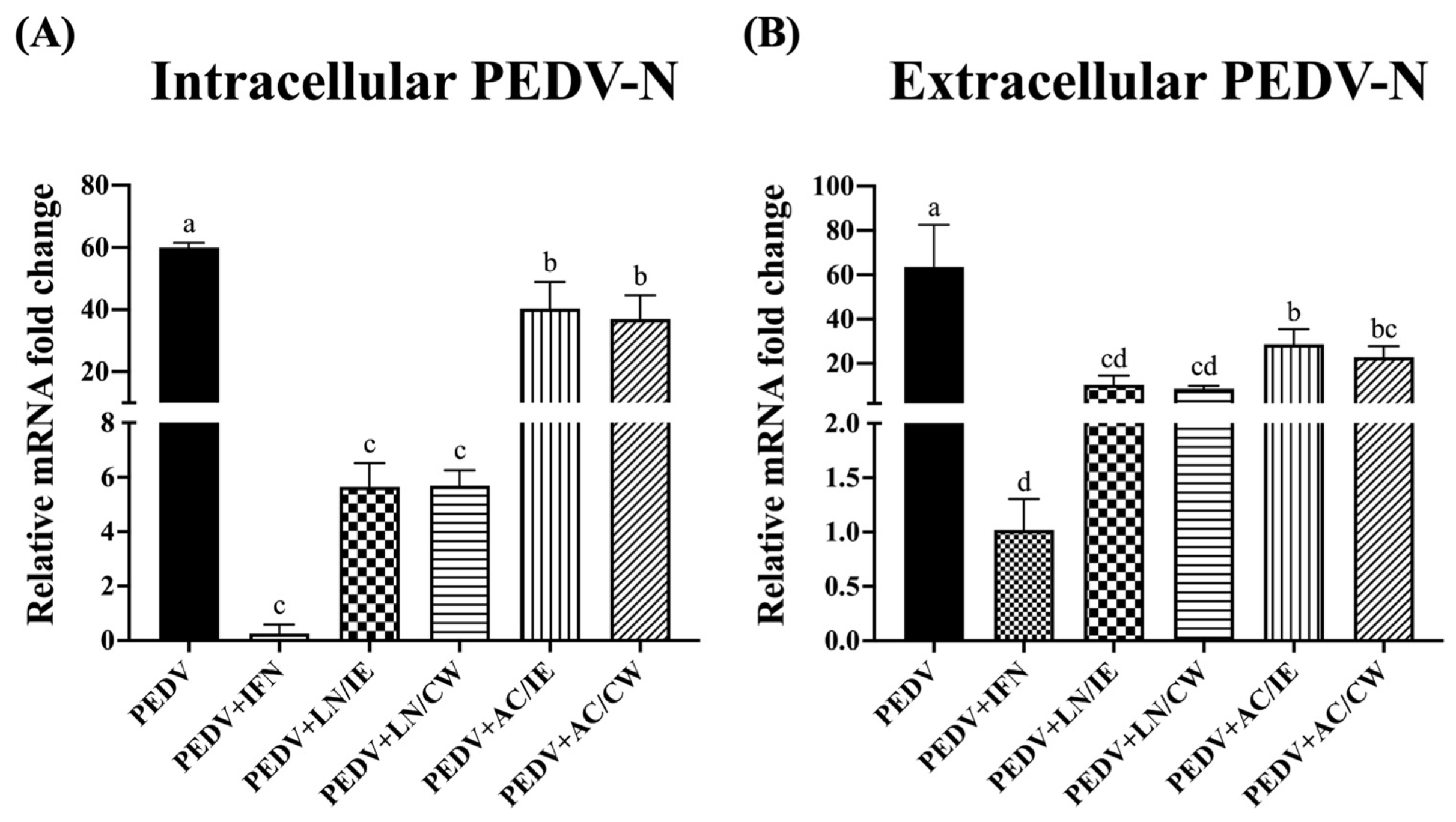 Animals 15 00470 g002