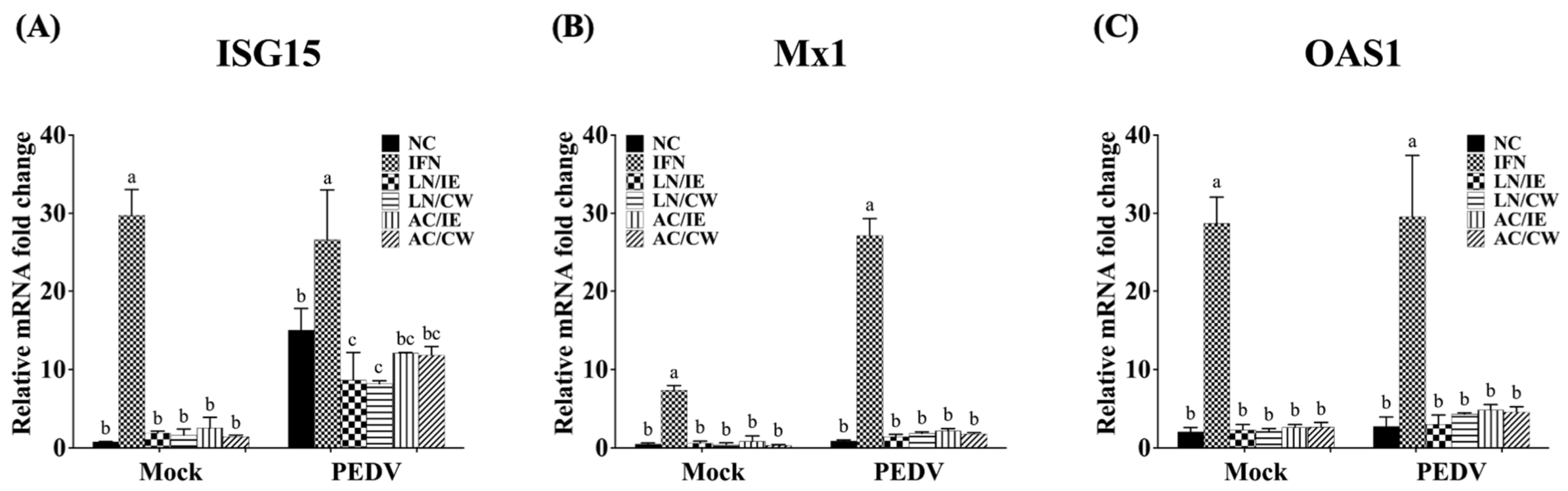 Animals 15 00470 g003