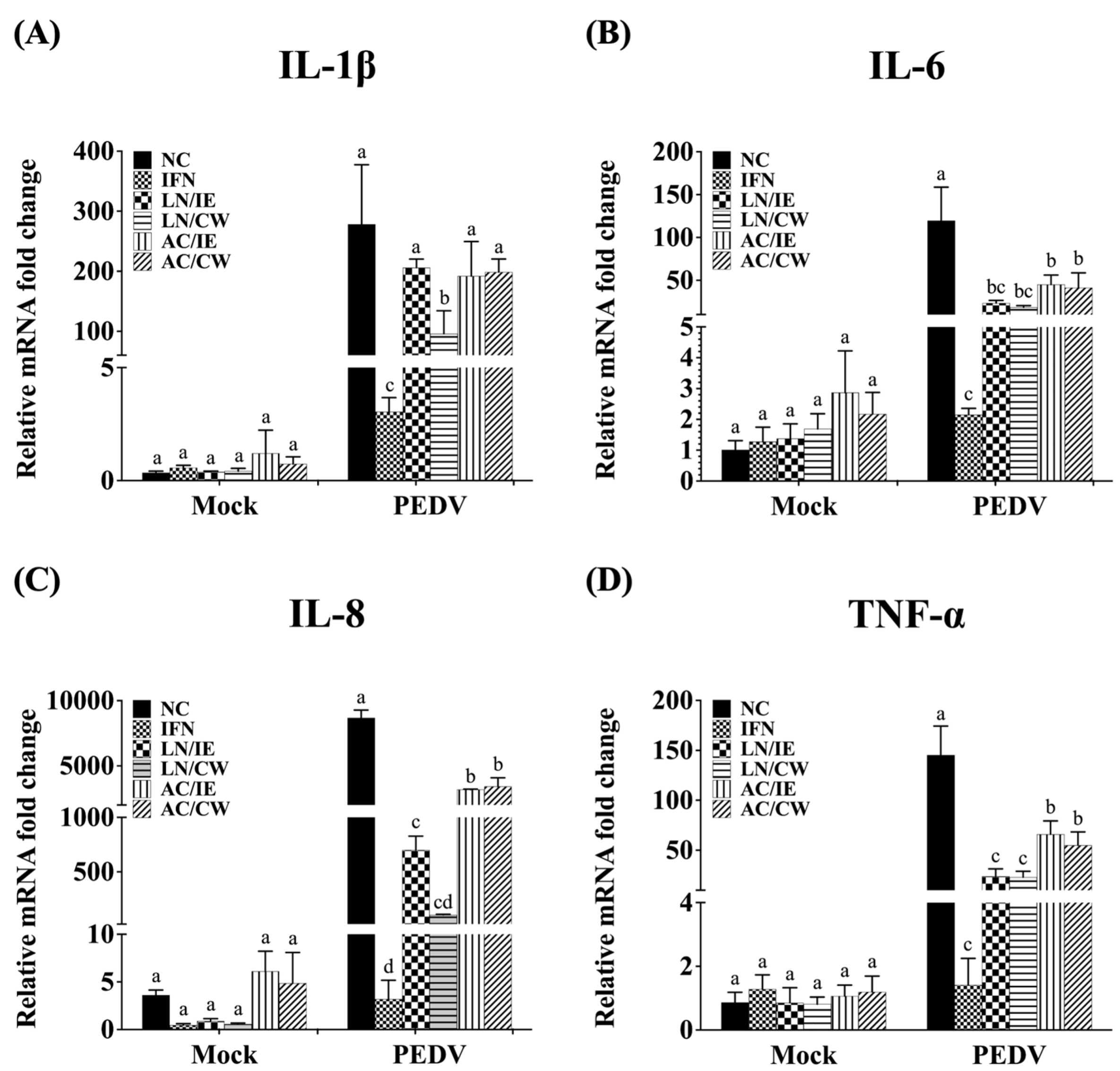 Animals 15 00470 g004