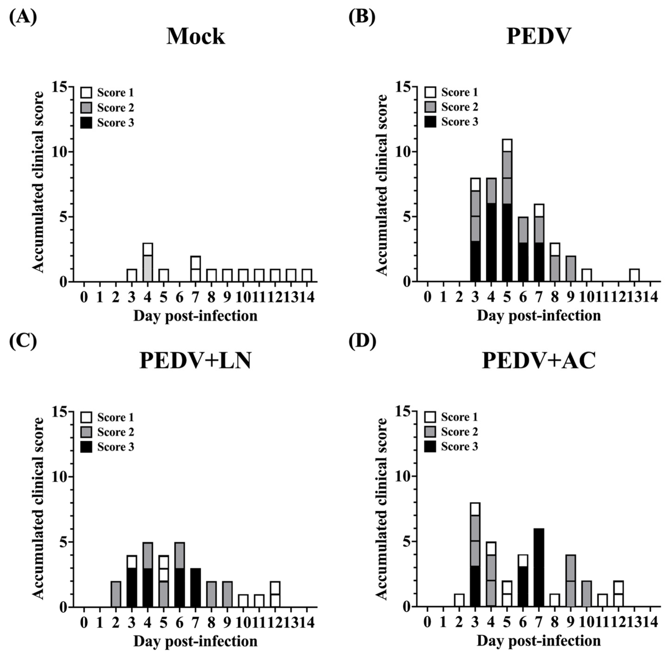 Animals 15 00470 g005