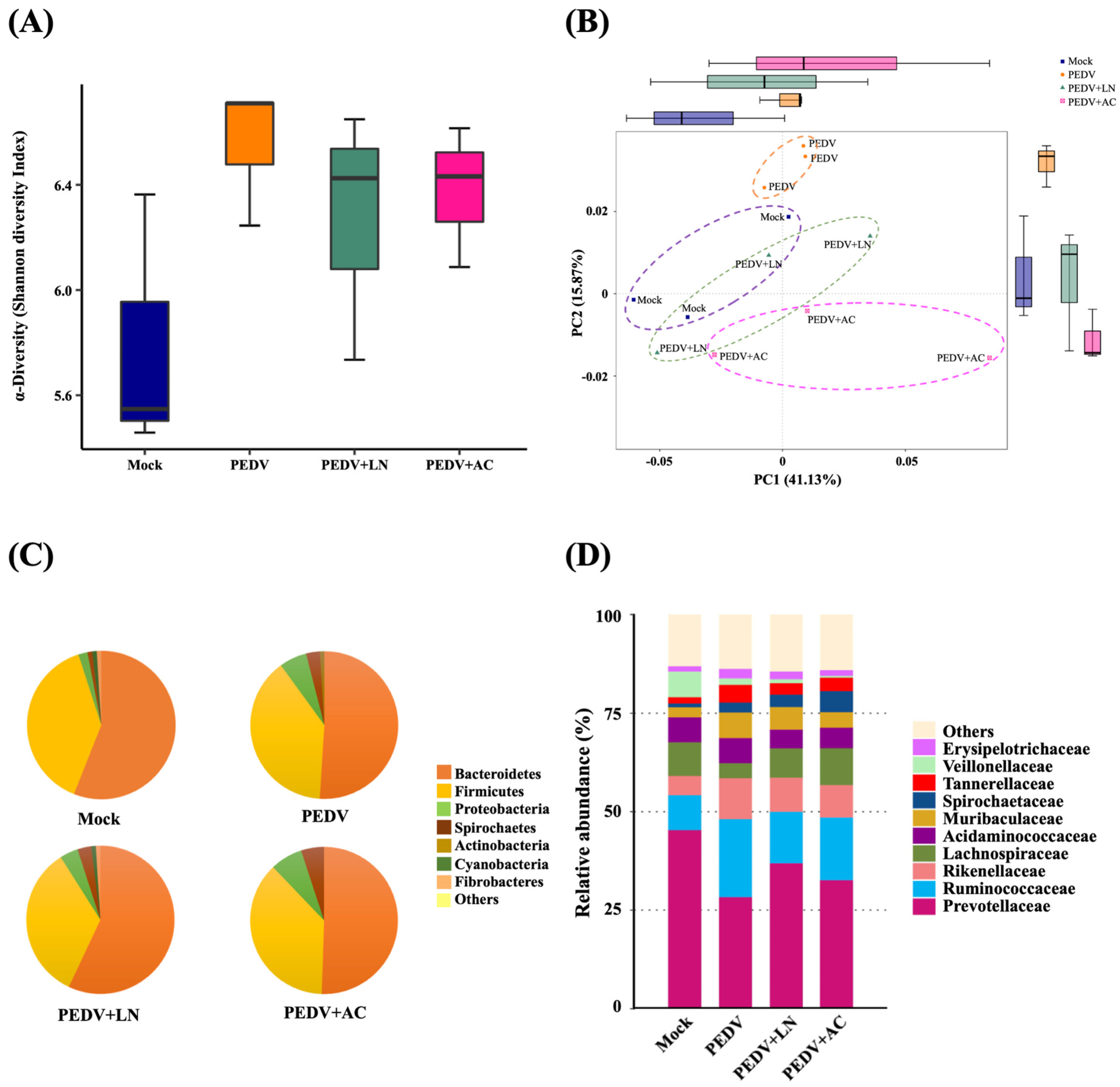 Animals 15 00470 g007