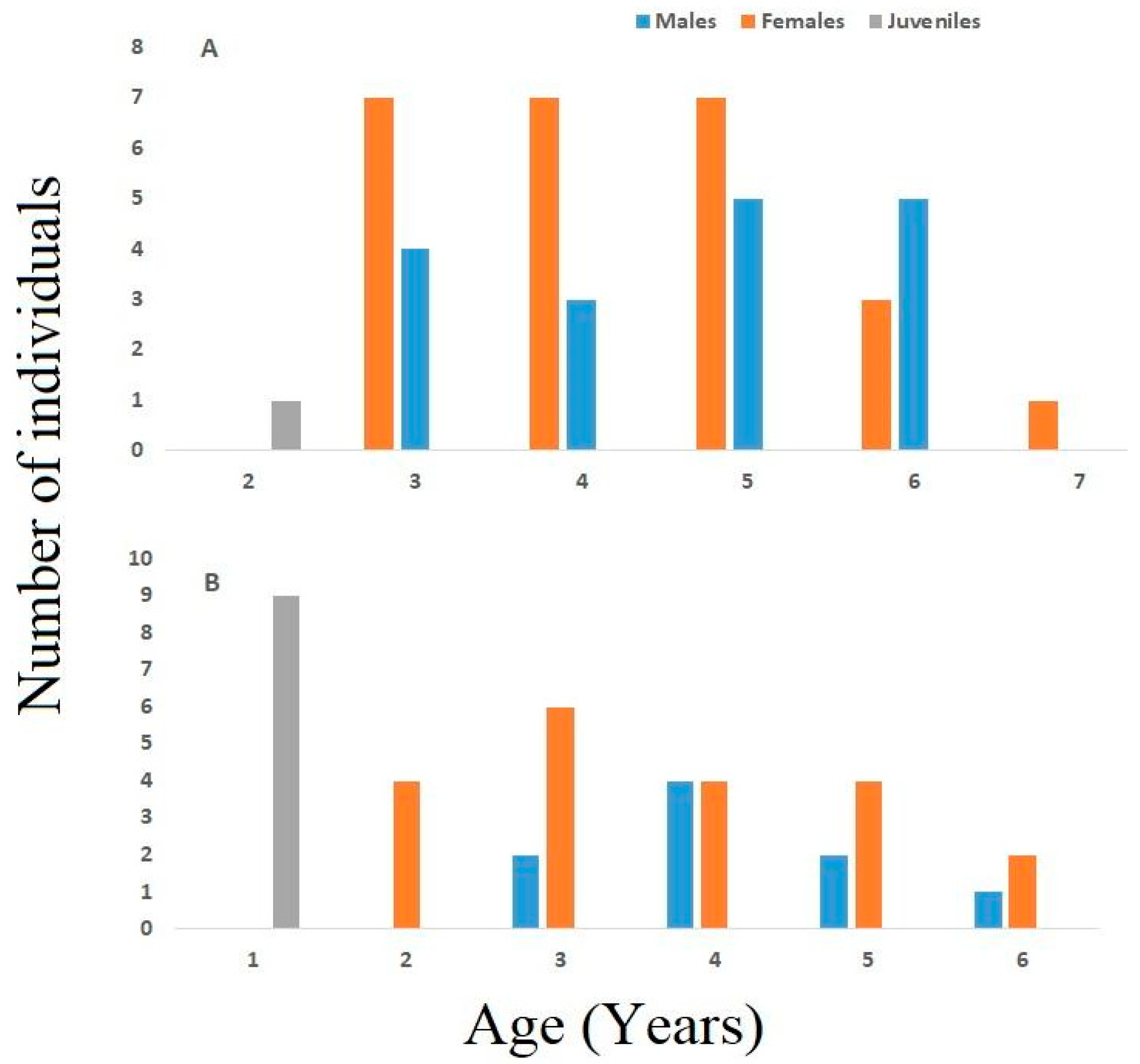 Animals 15 00474 g003