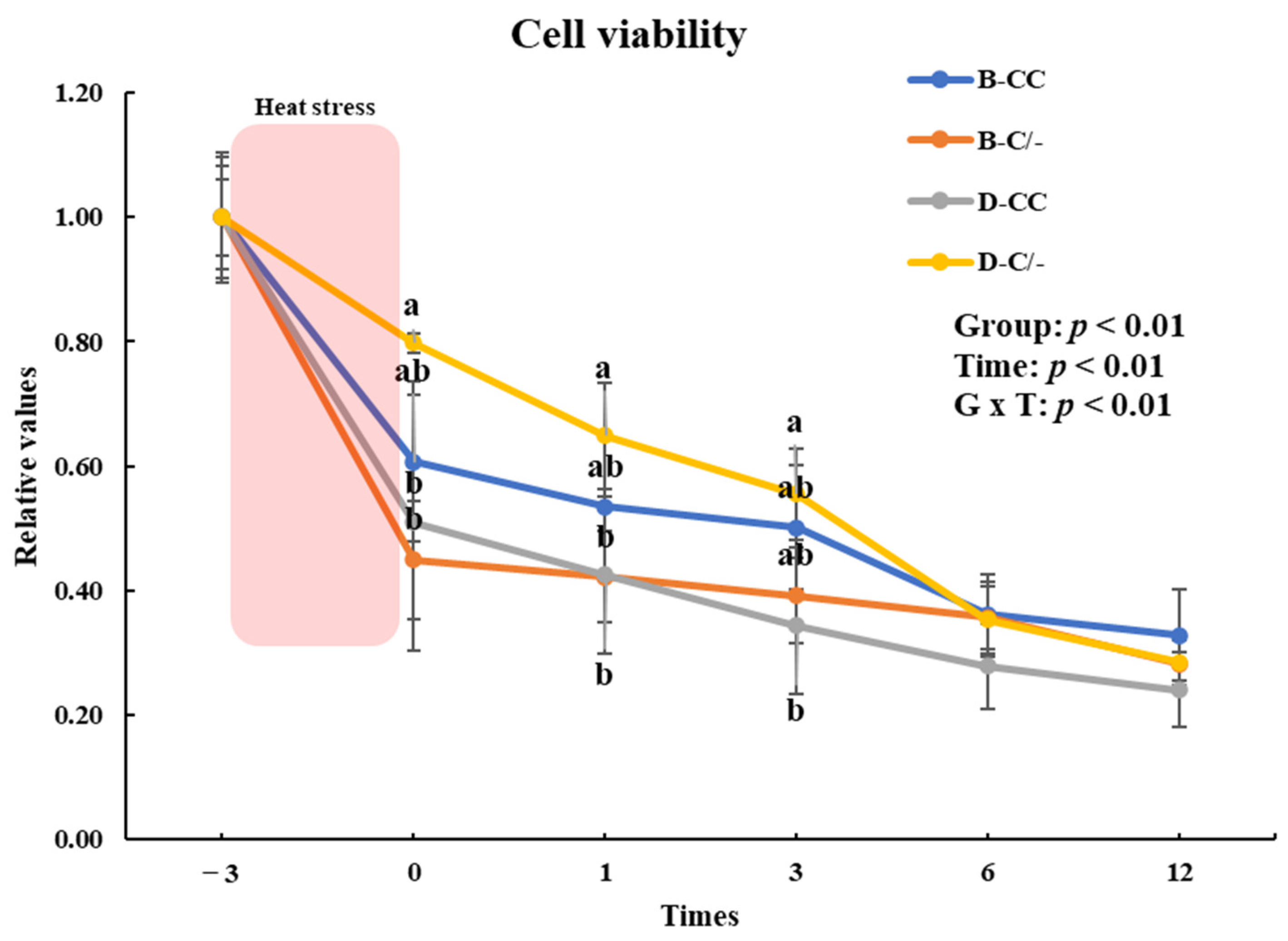 Animals 15 00475 g005