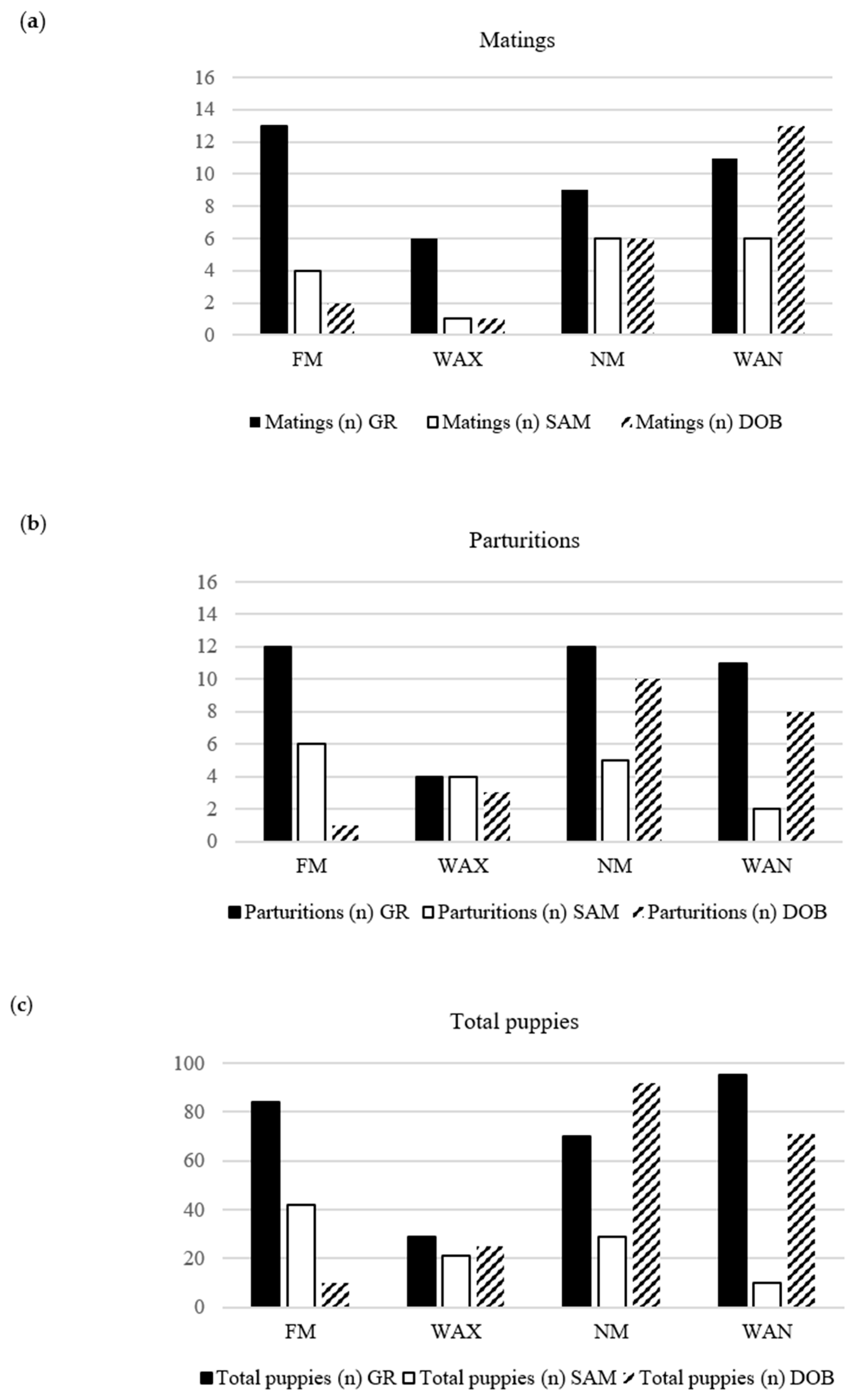 Animals 15 00477 g001 Animals 15 00477 g001