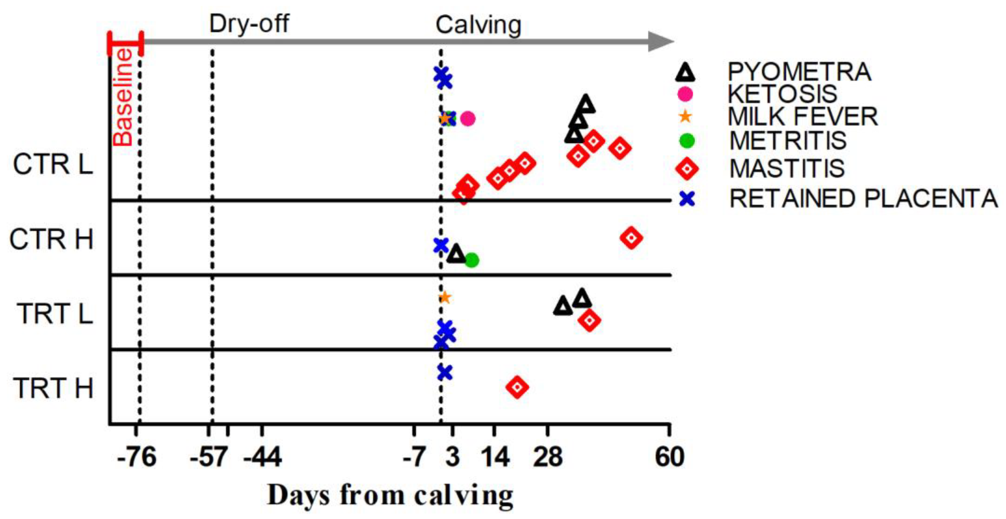 Animals 15 00480 g002