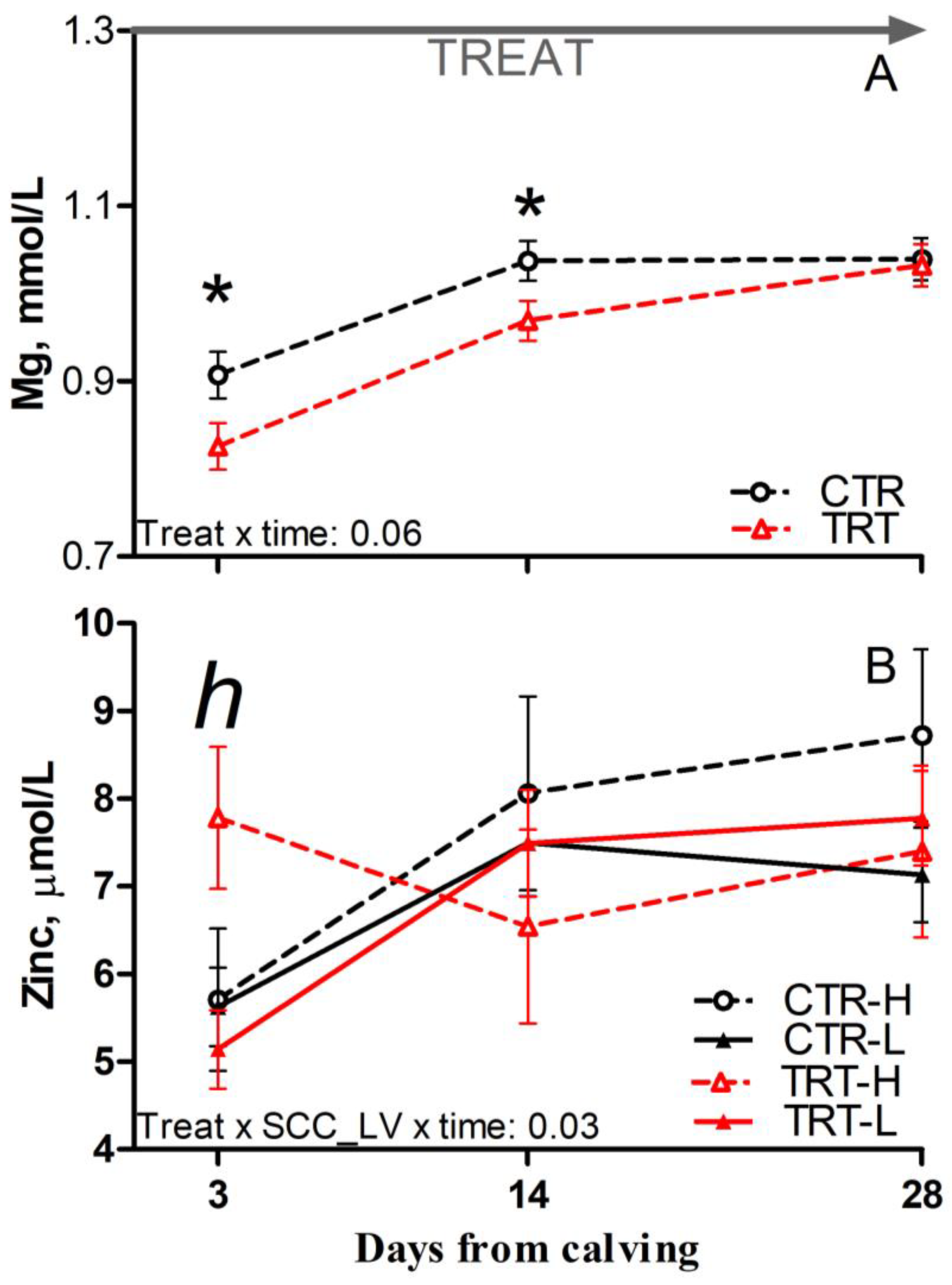 Animals 15 00480 g004