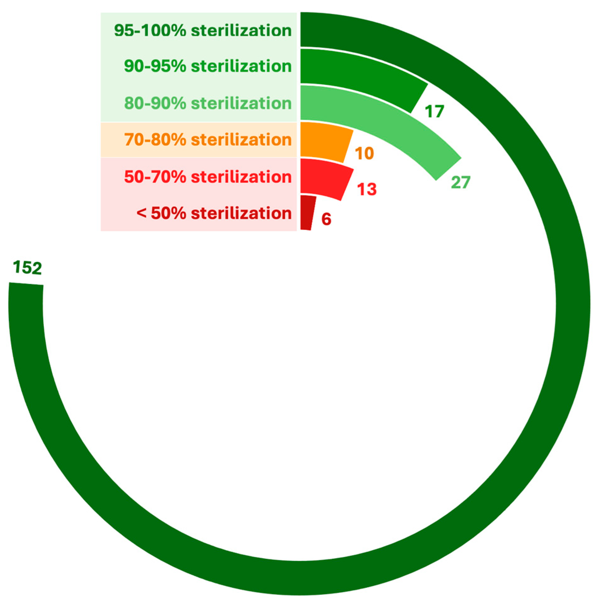 Animals 15 00482 g003