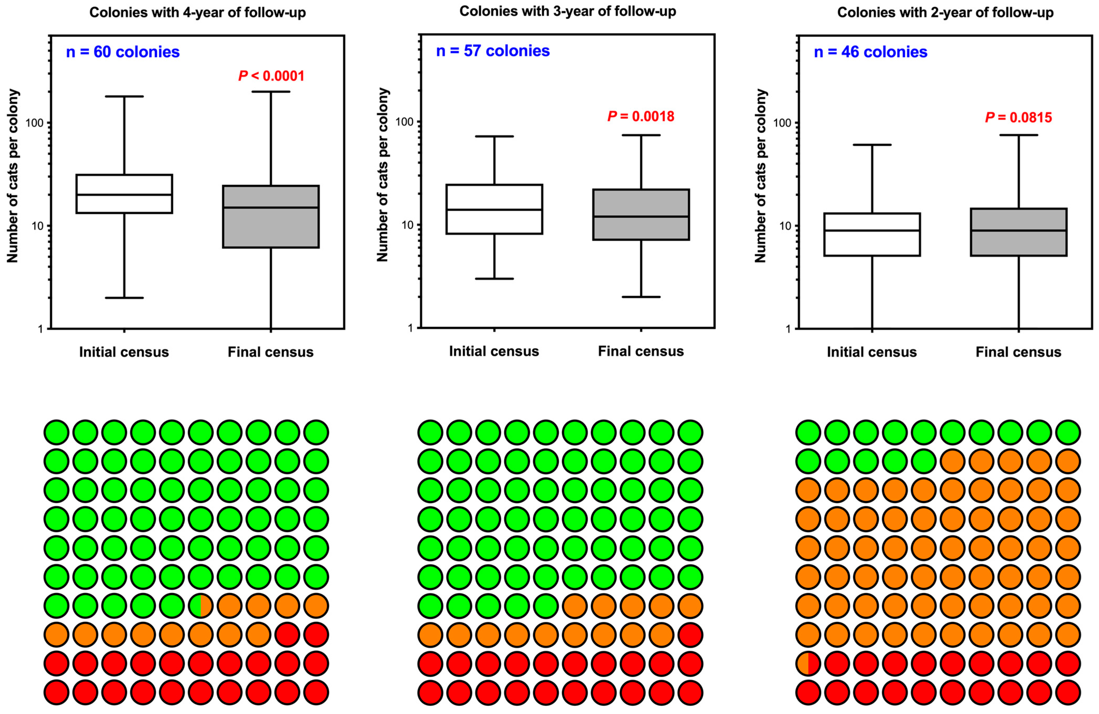 Animals 15 00482 g004