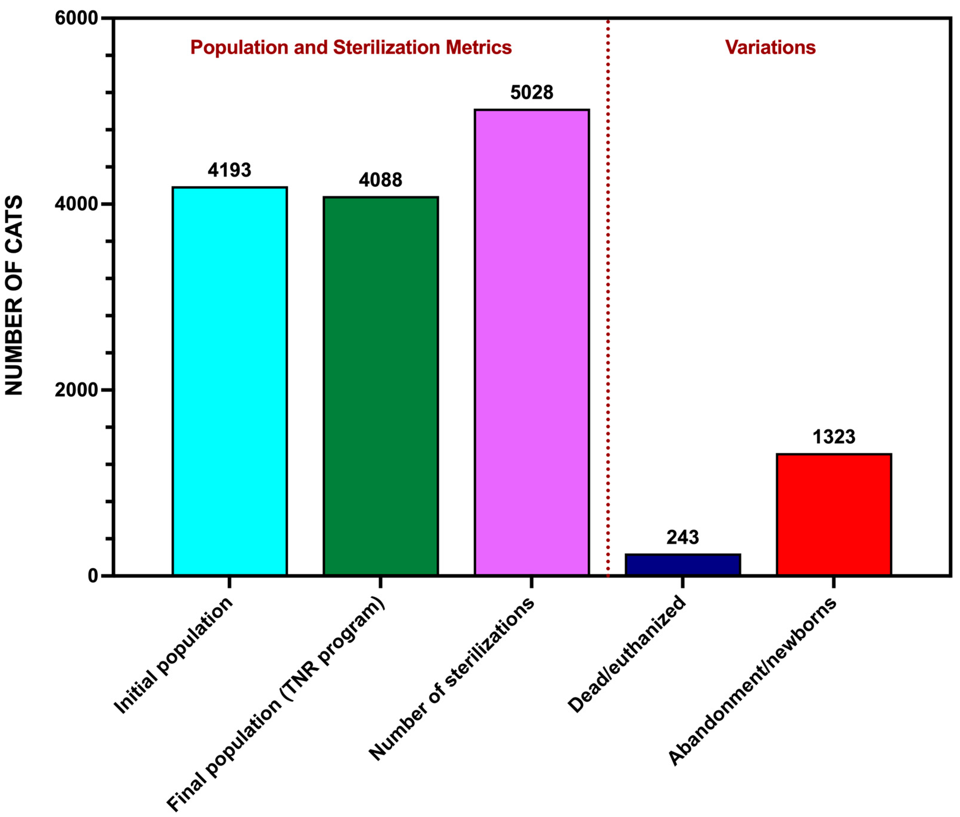 Animals 15 00482 g005