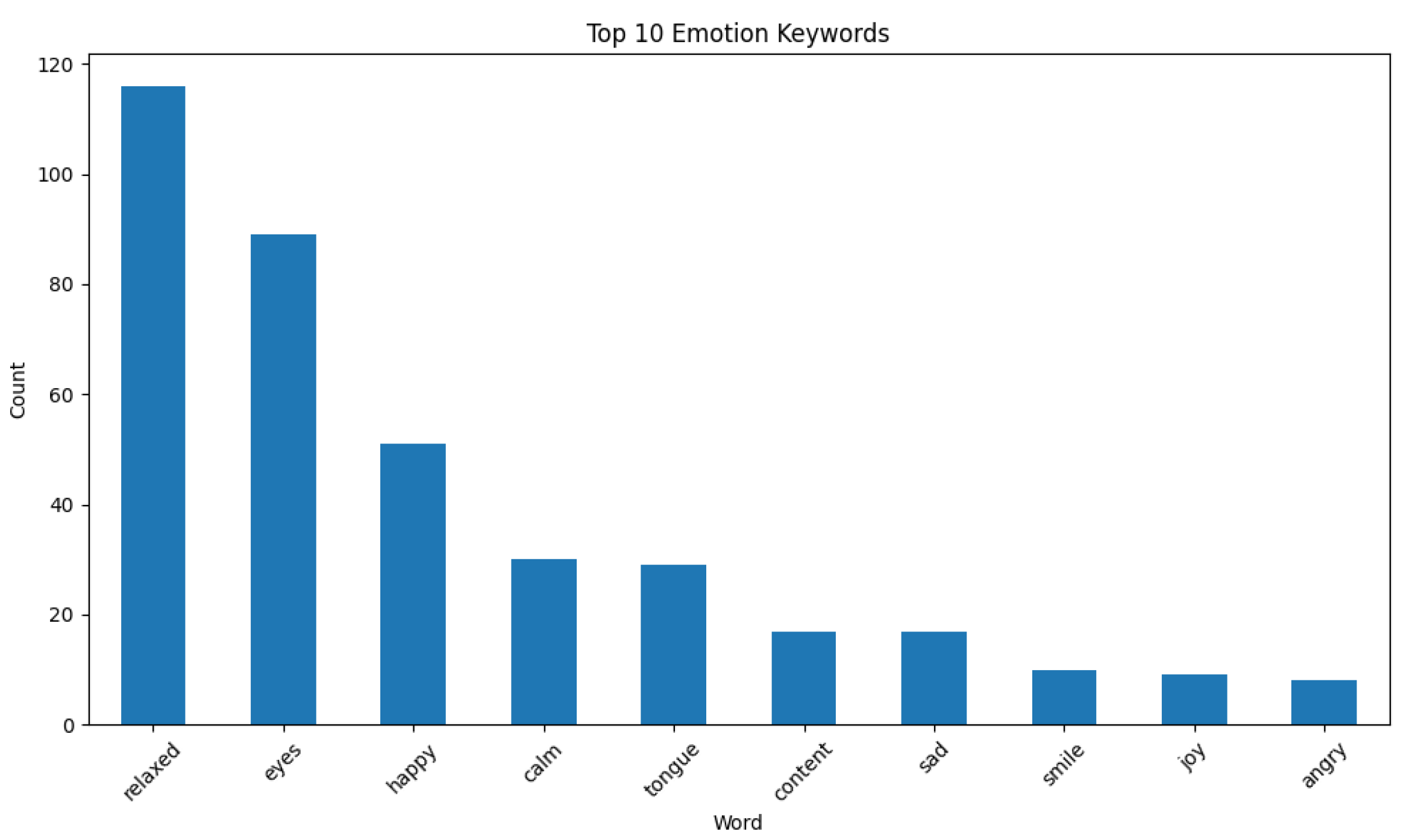 Animals 15 00492 g002