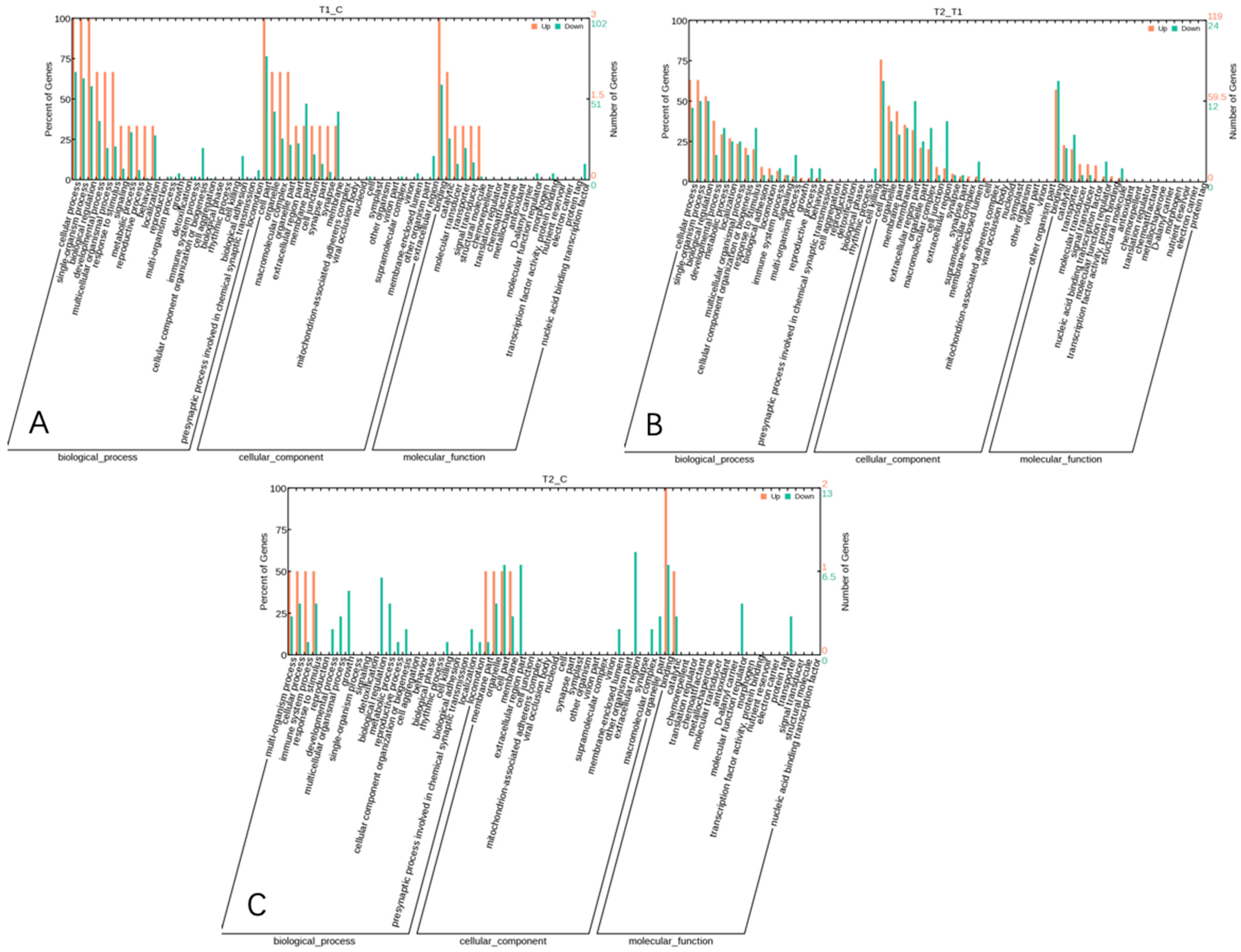 Animals 15 00502 g006