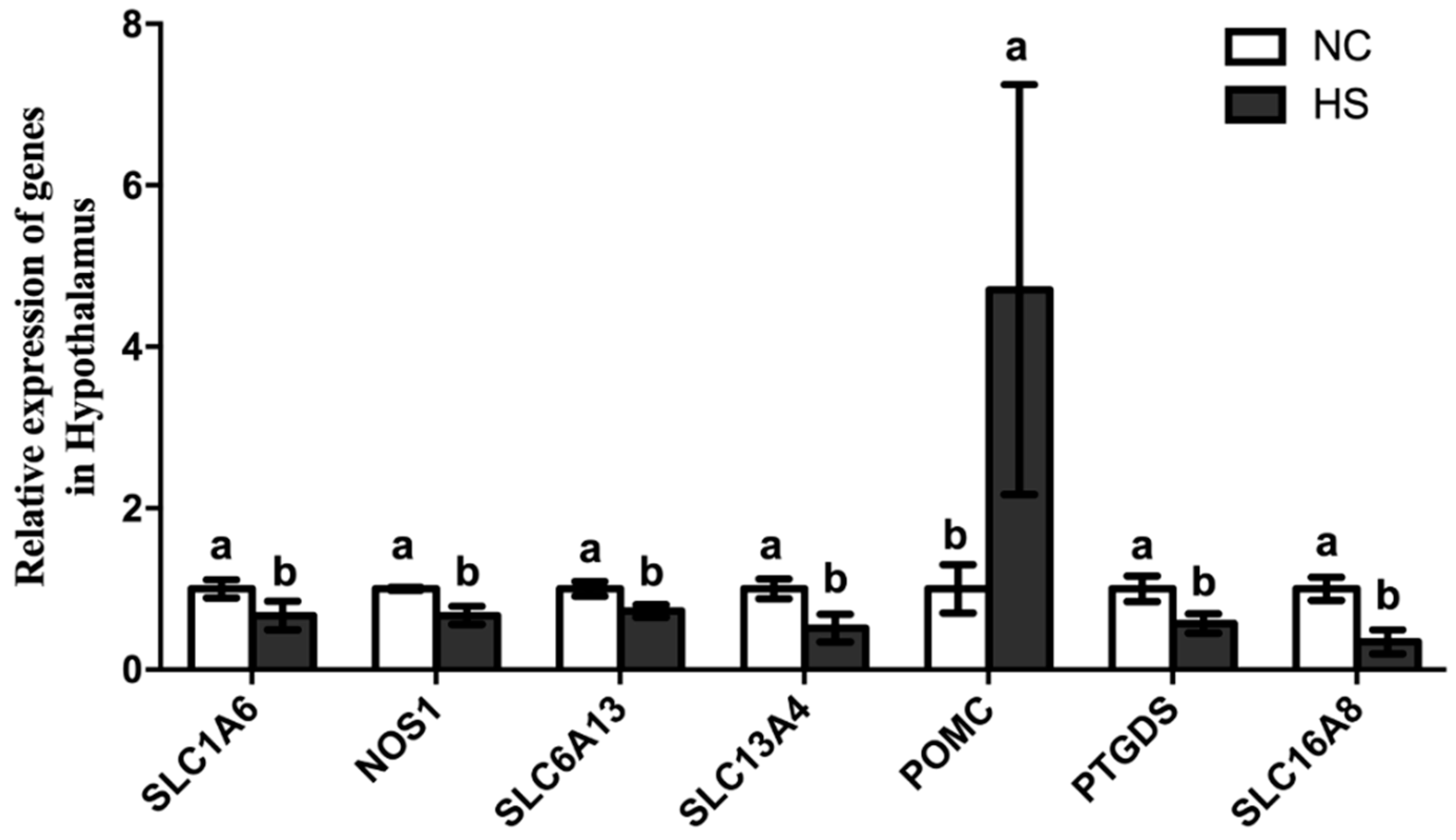 Animals 15 00502 g007