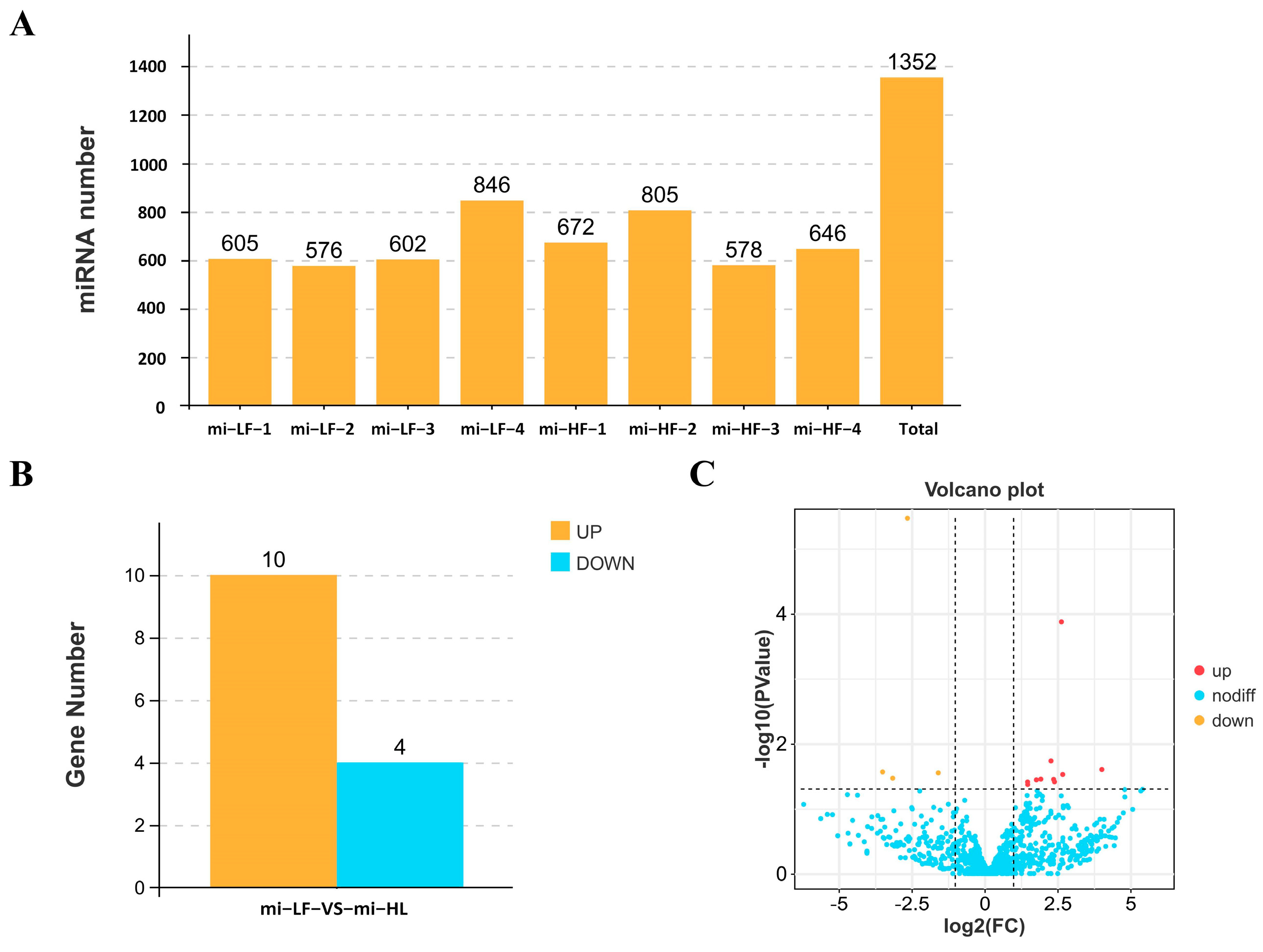 Animals 15 00506 g002