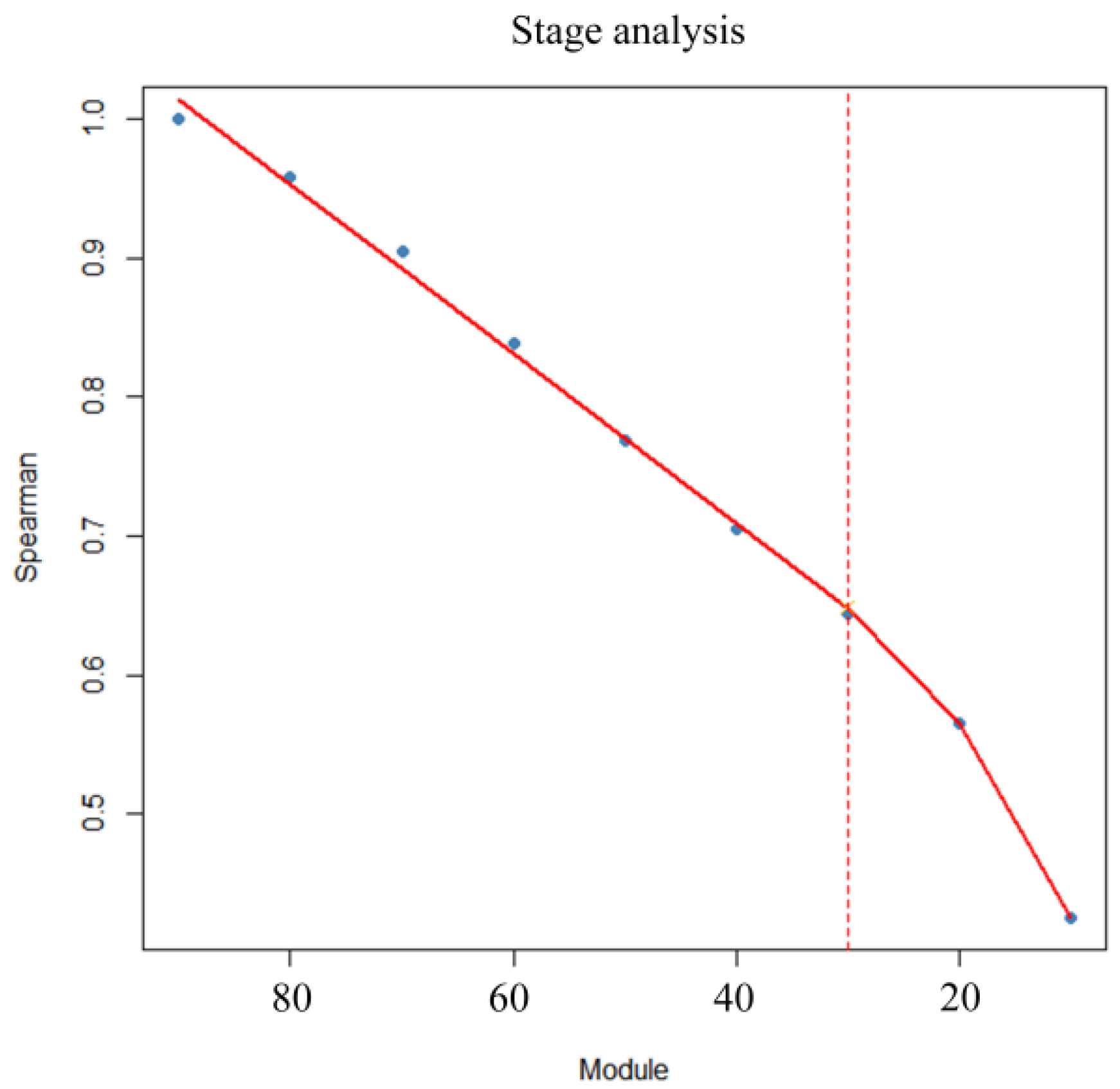 Animals 15 00507 g005