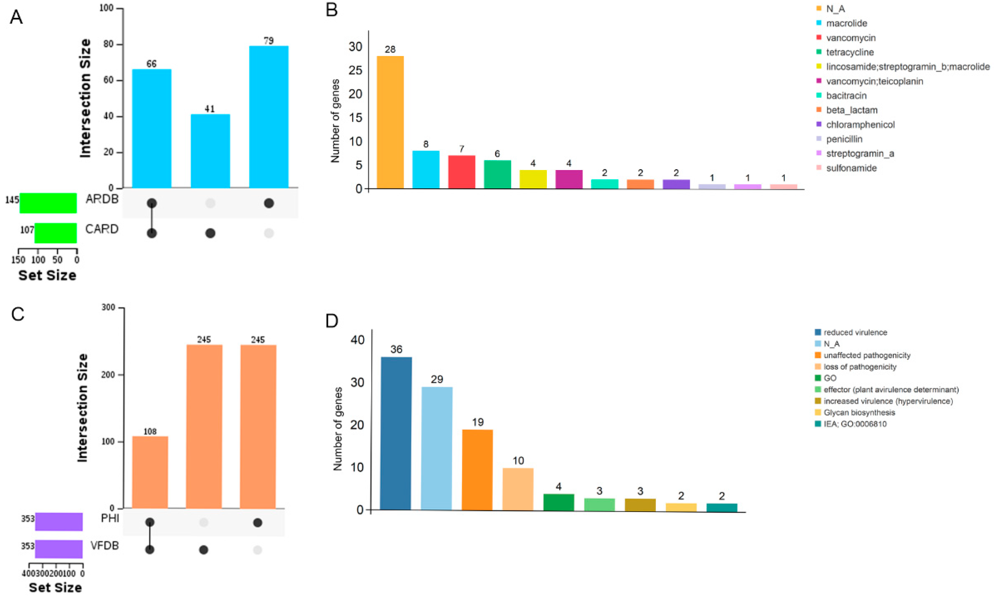 Animals 15 00511 g008