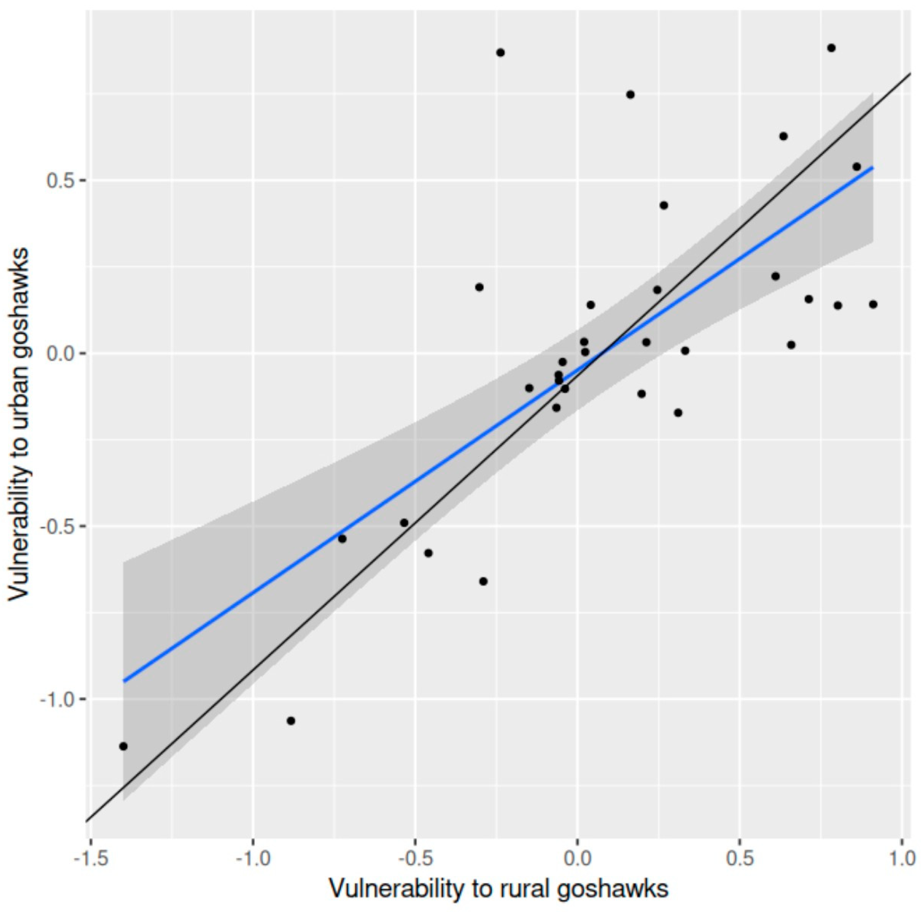 Animals 15 00512 g002