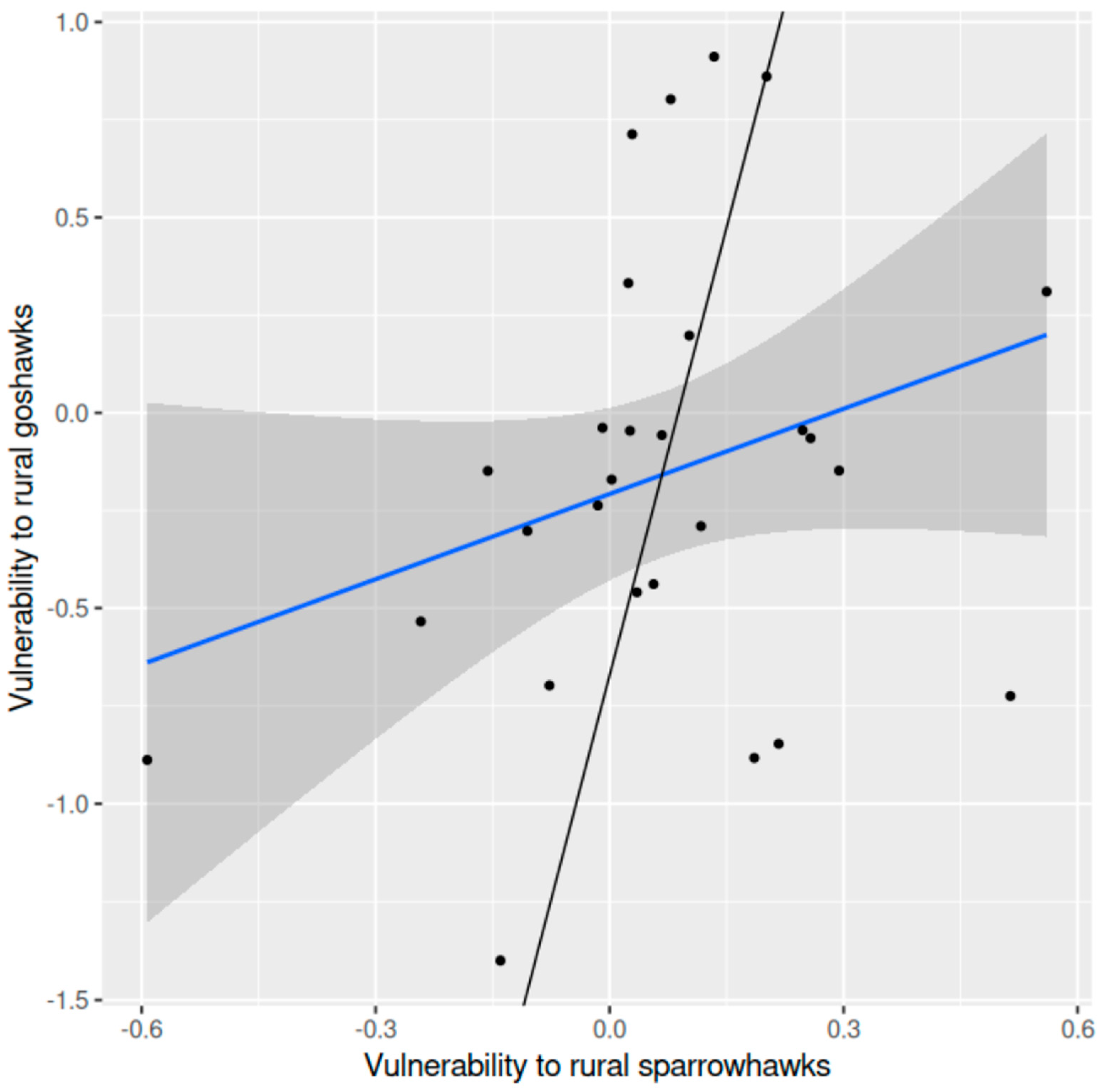 Animals 15 00512 g003