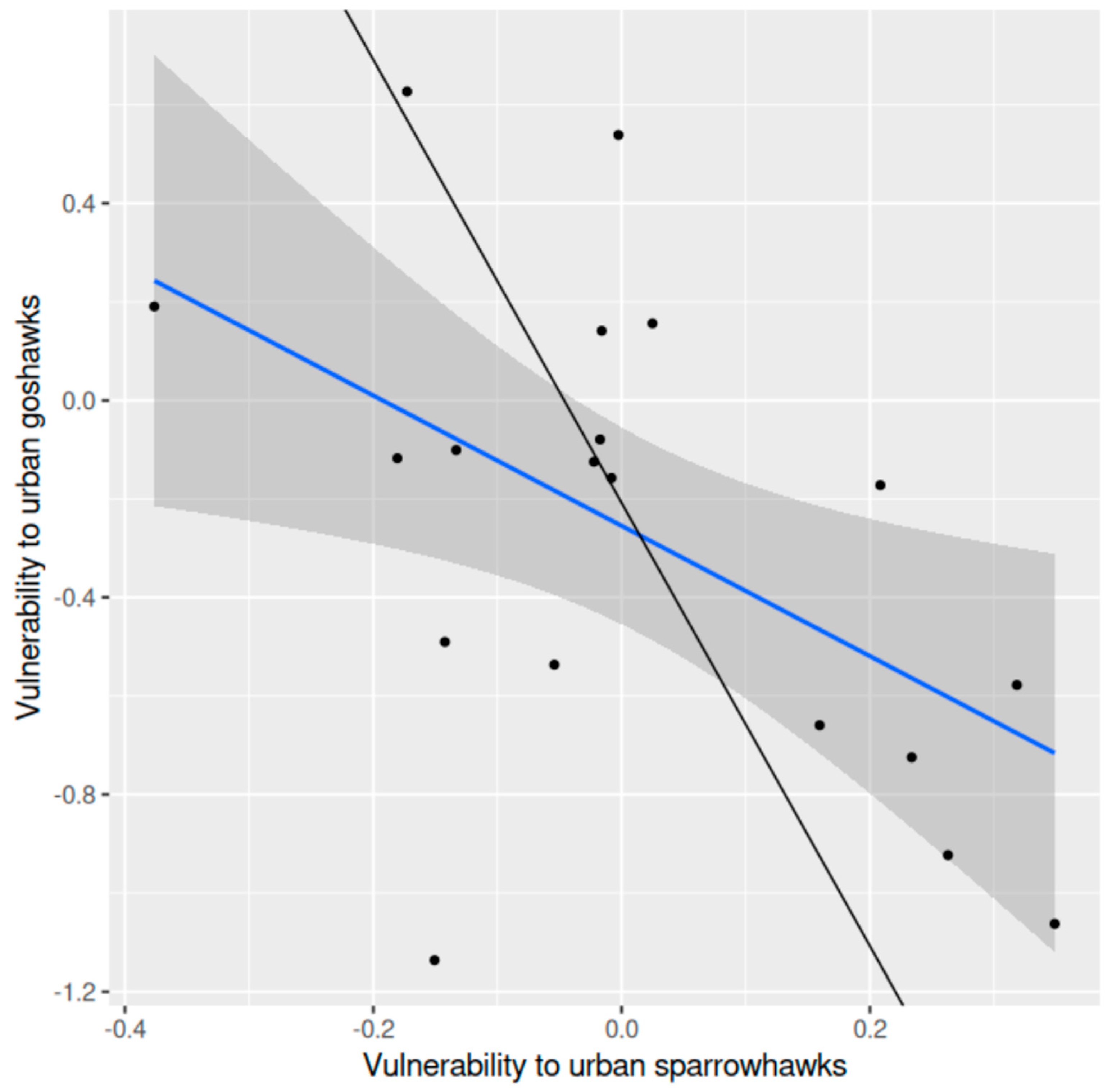 Animals 15 00512 g004