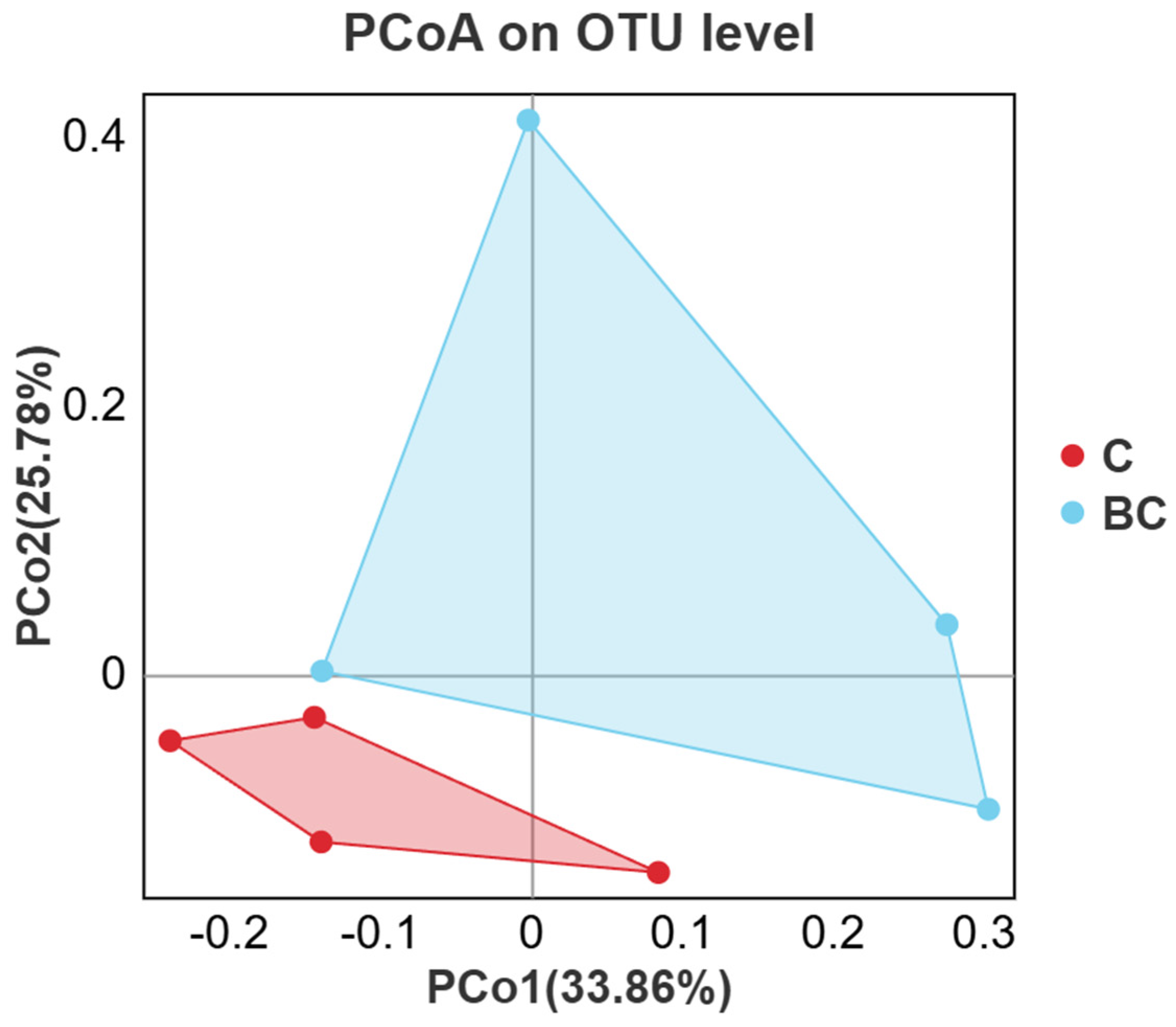 Animals 15 00515 g003