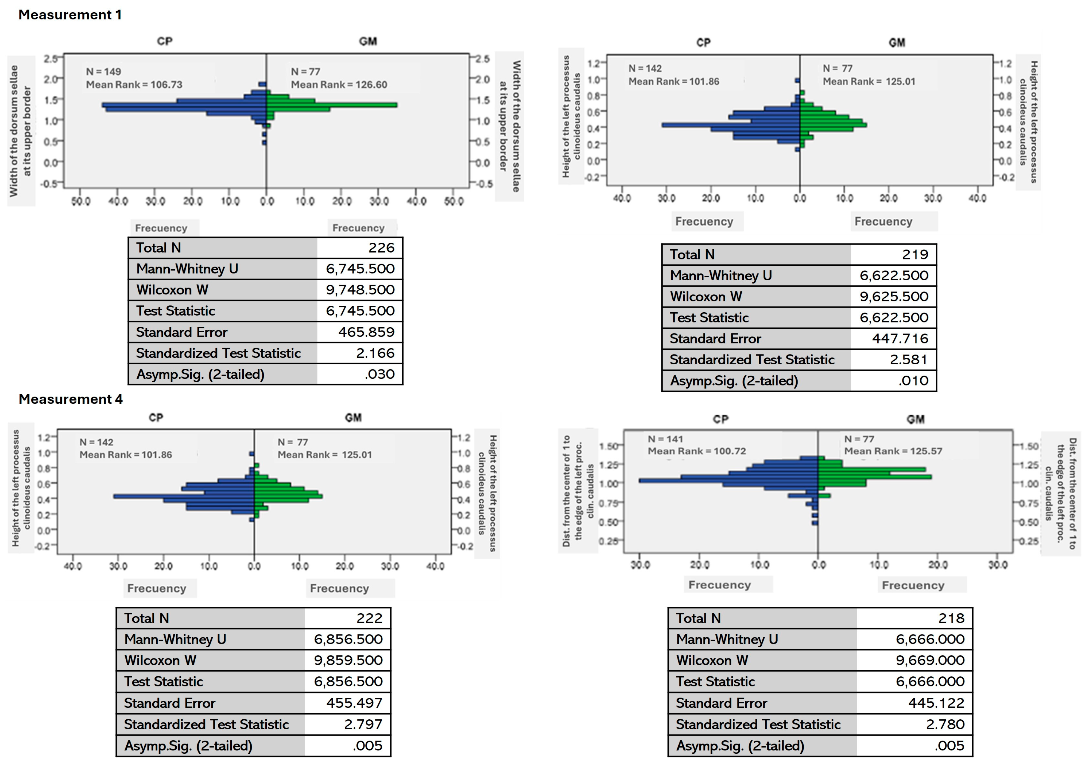 Animals 15 00519 g004a