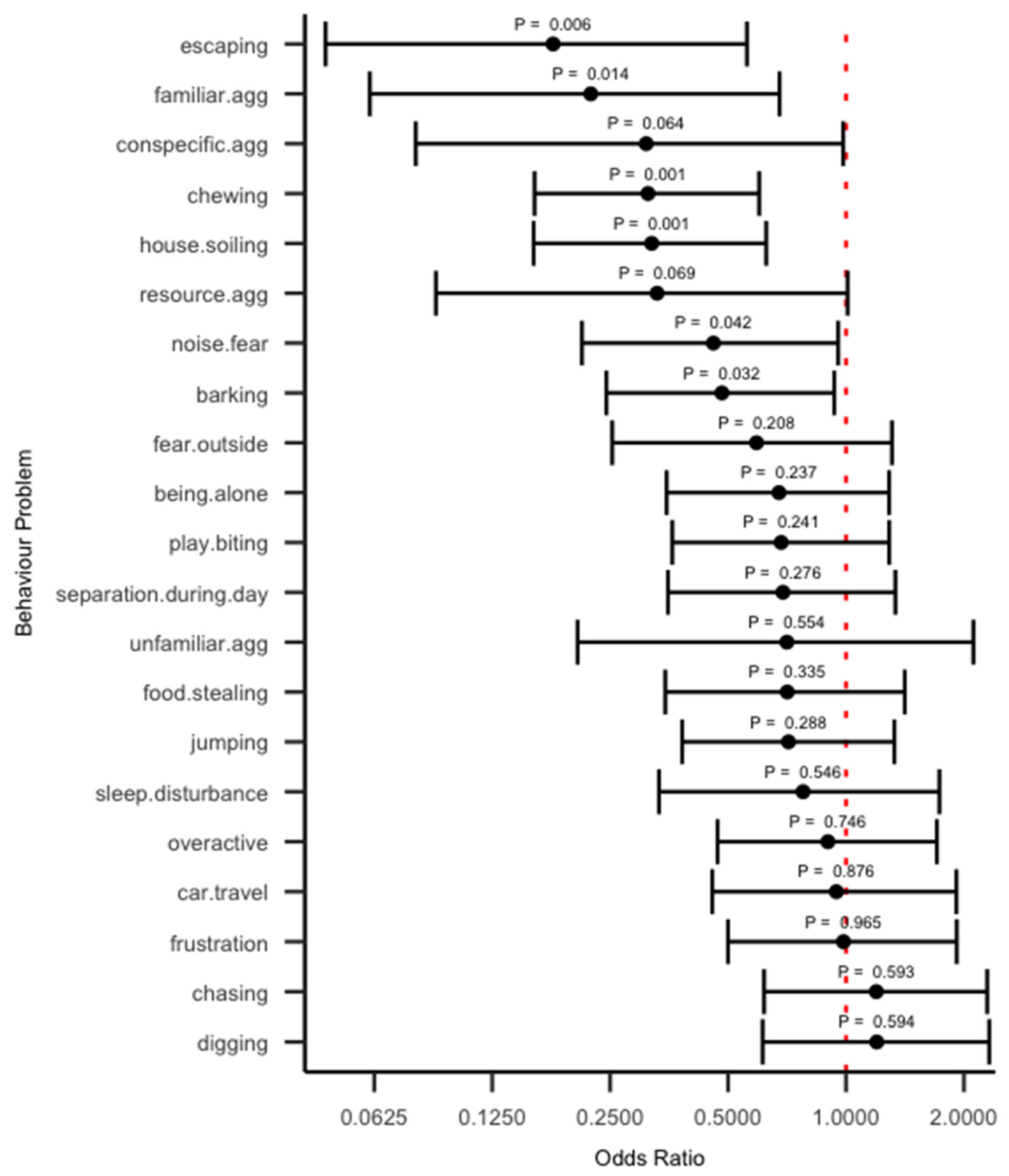 Animals 15 00520 g001