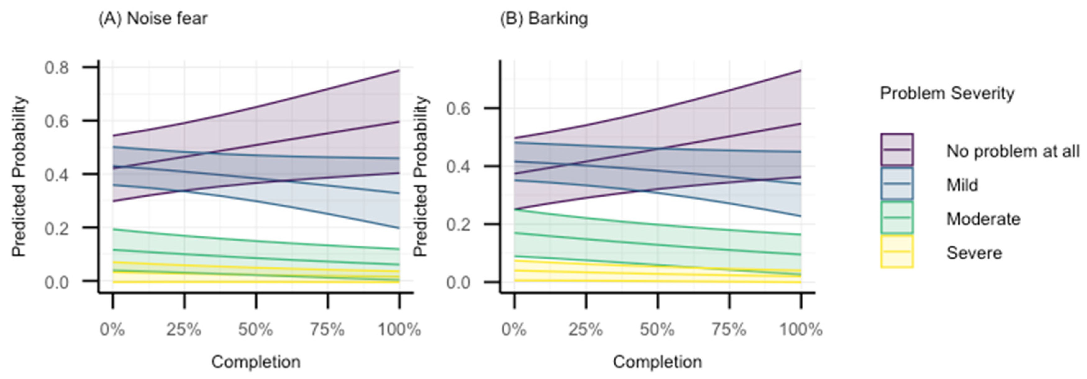 Animals 15 00520 g003
