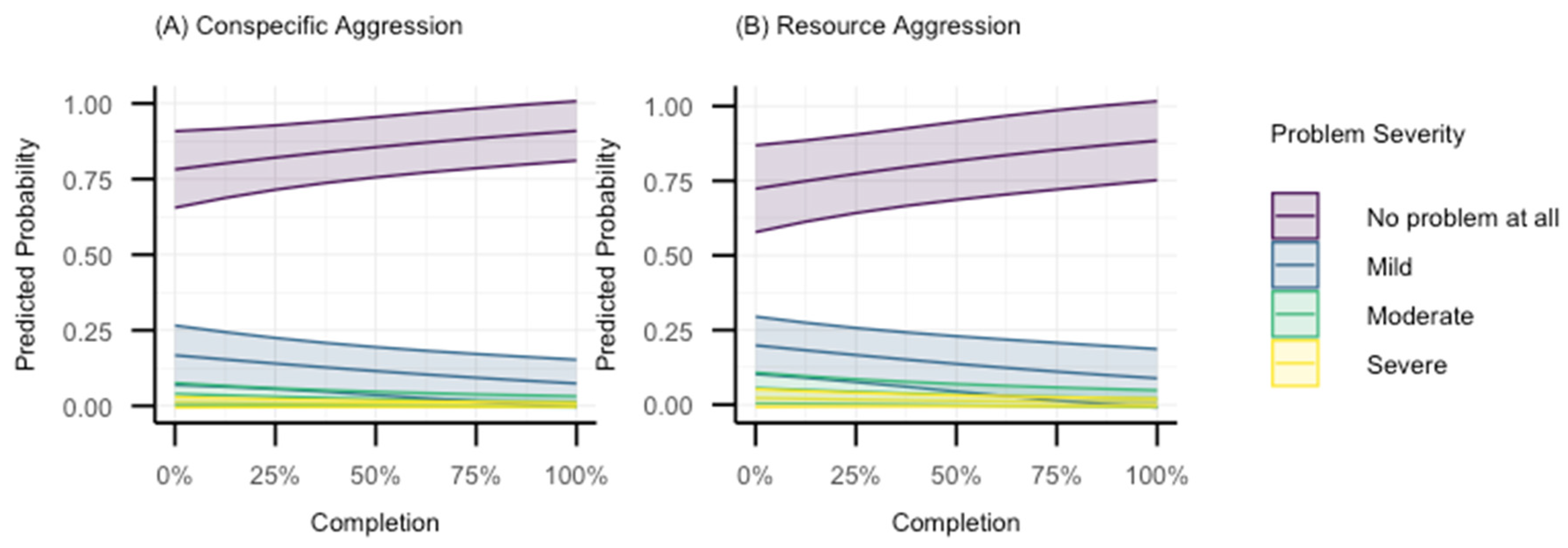 Animals 15 00520 g004