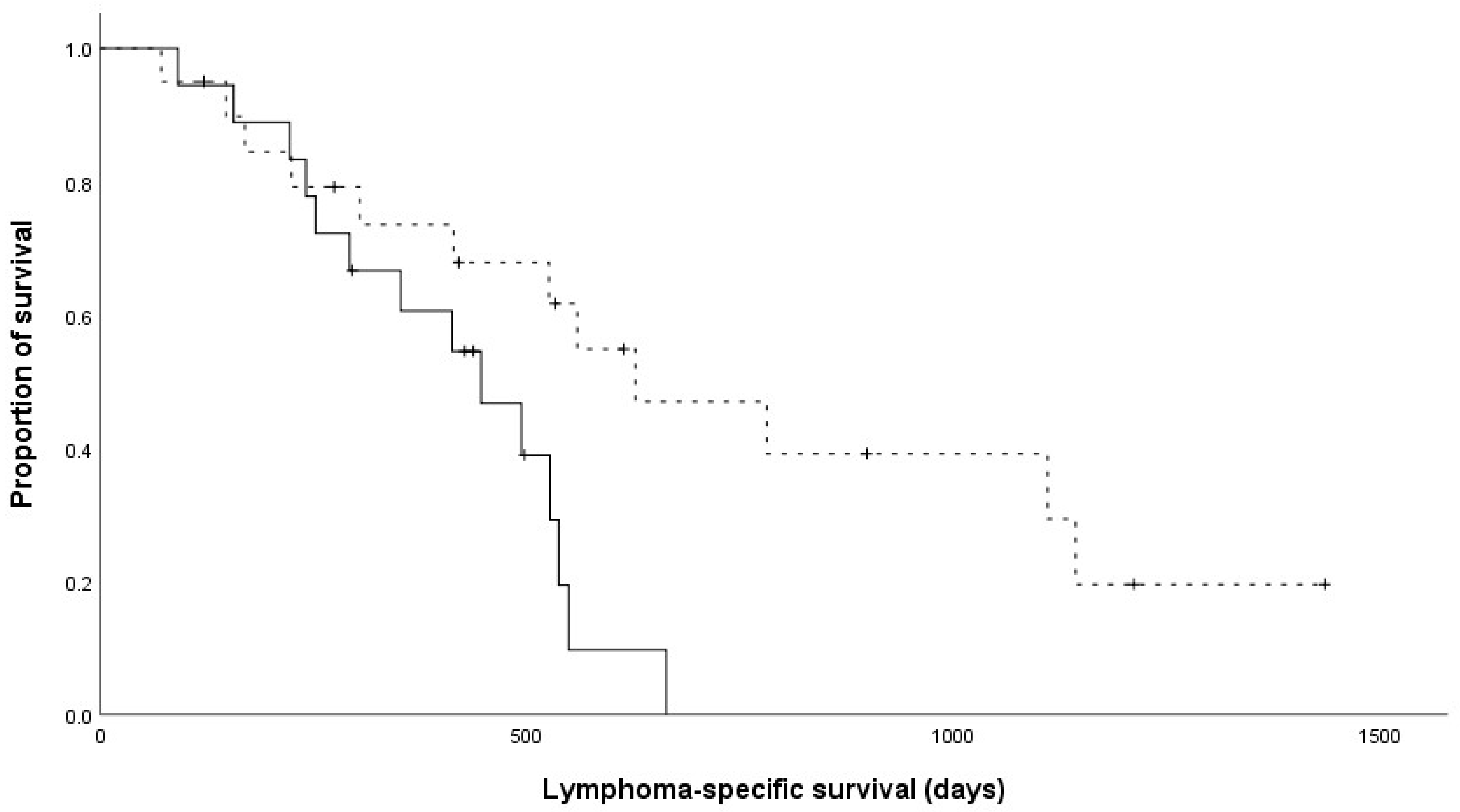 Animals 15 00522 g002