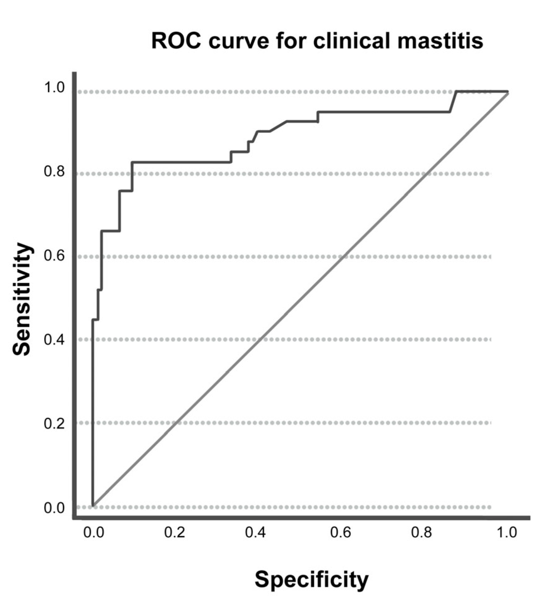 Animals 15 00527 g002
