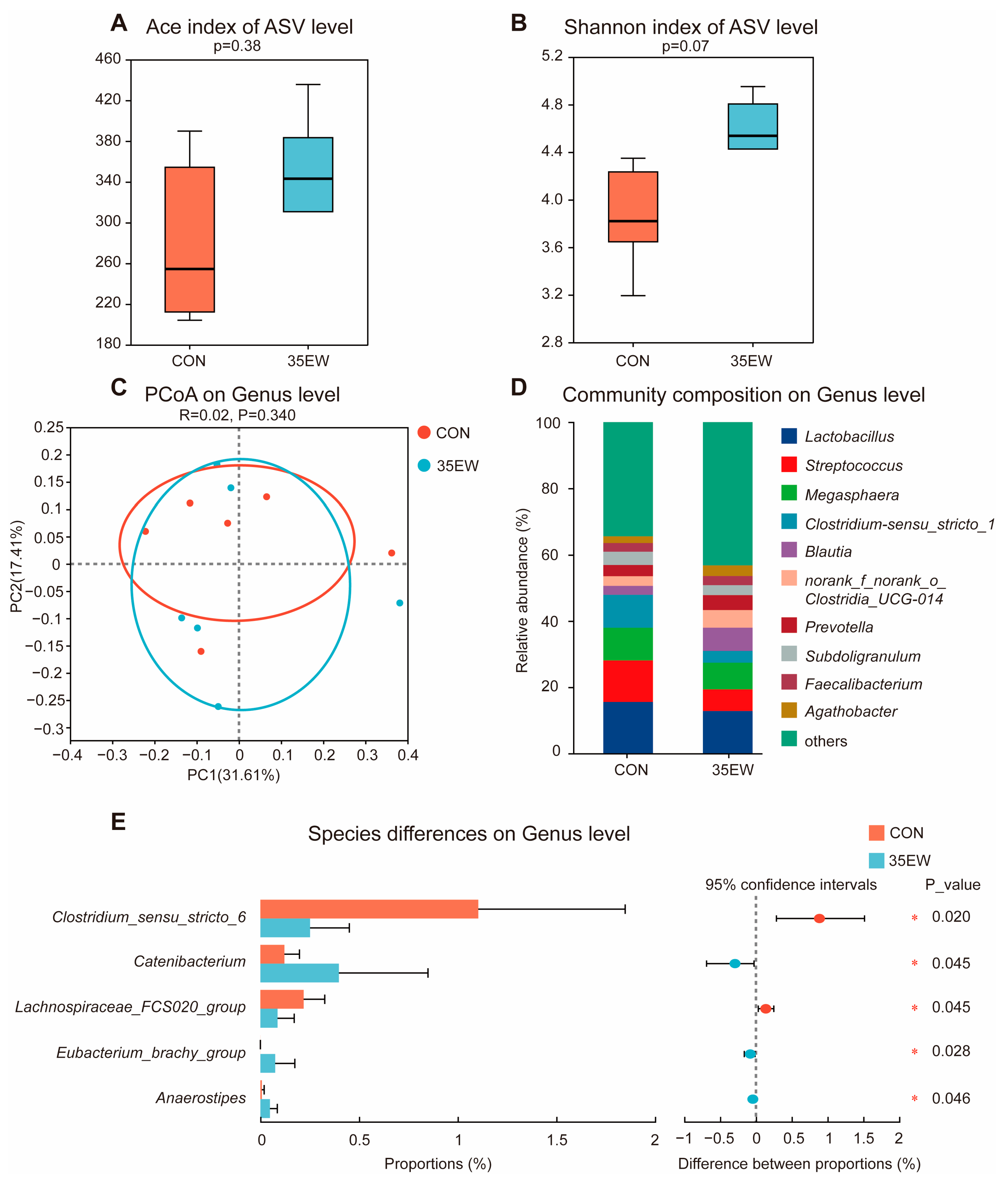 Animals 15 00528 g001