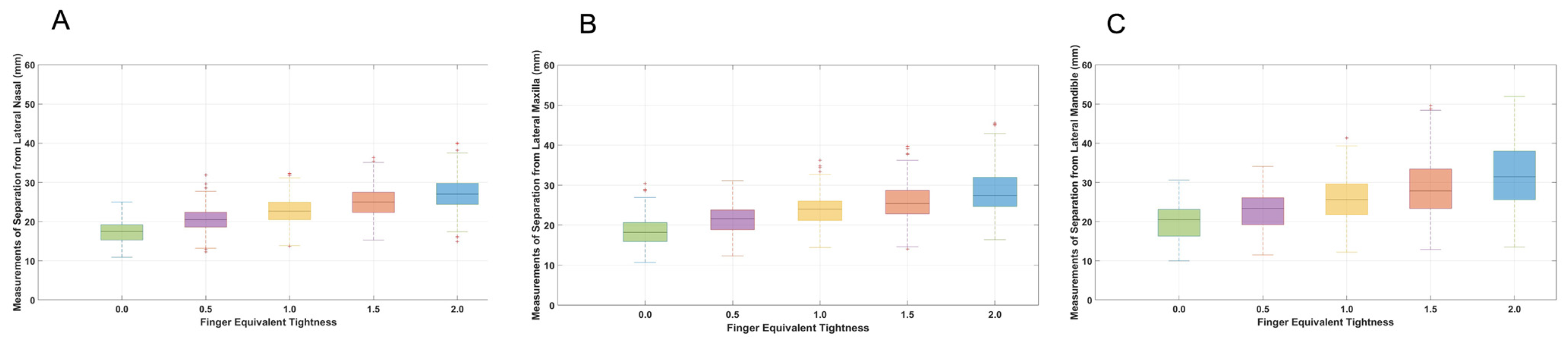 Animals 15 00537 g004