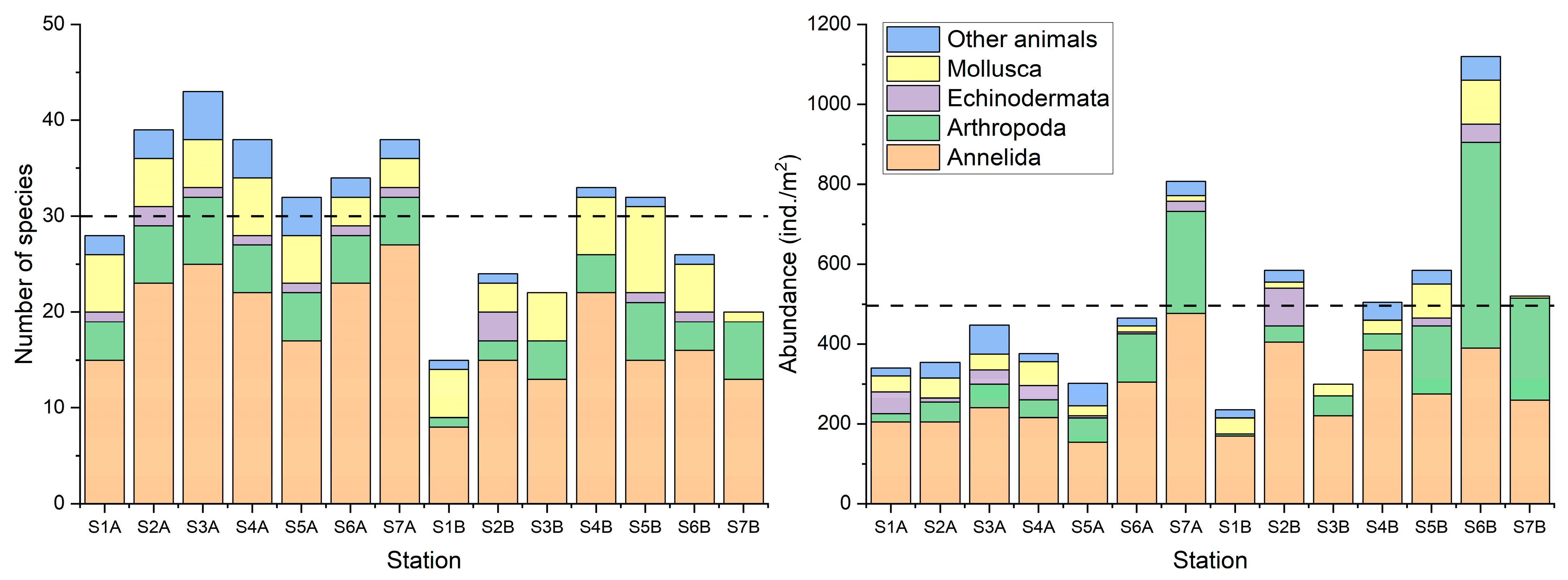 Animals 15 00539 g003