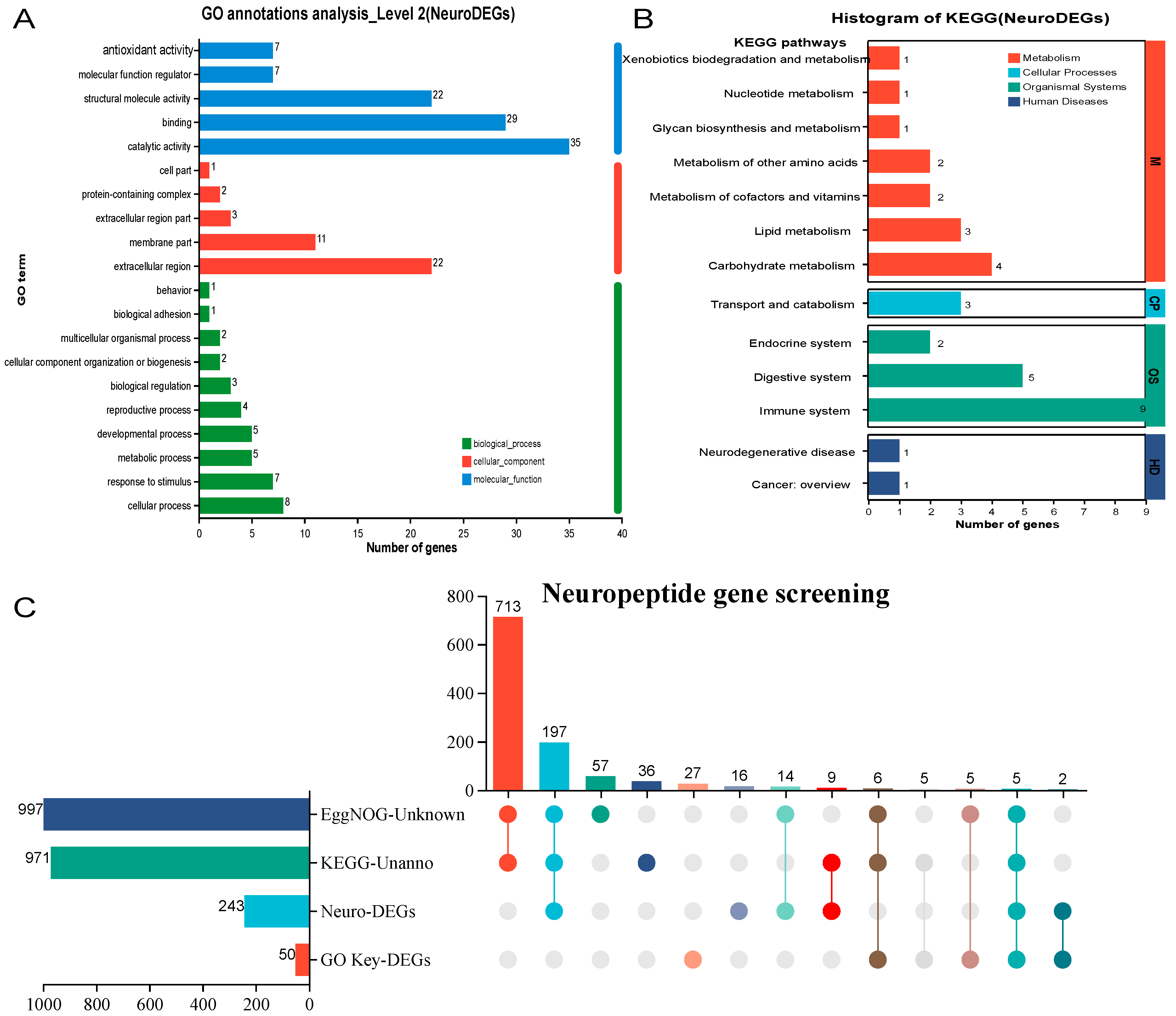 Animals 15 00540 g003