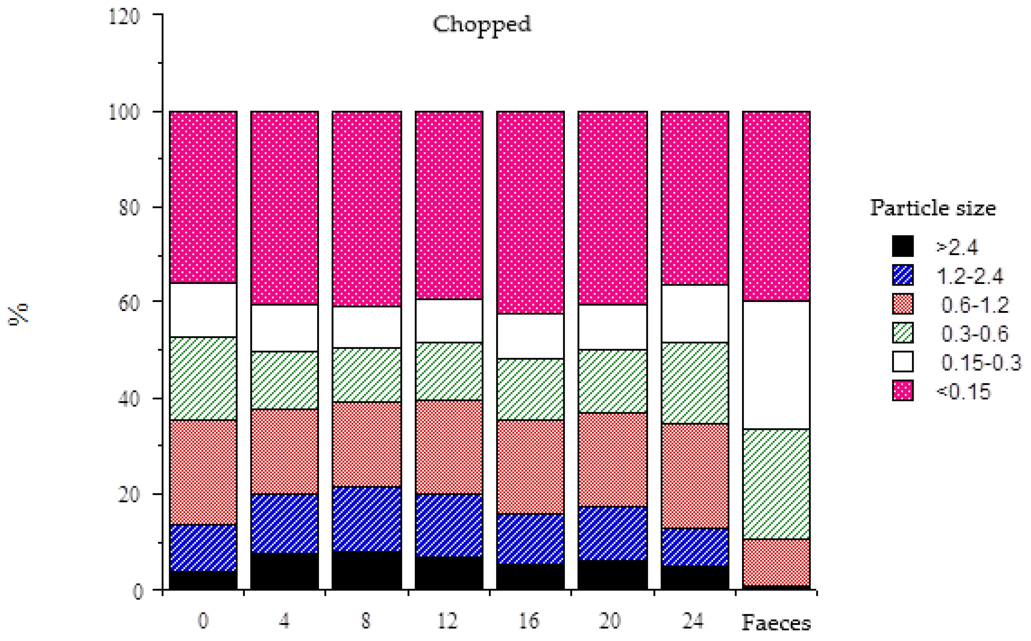Animals 15 00541 g003a