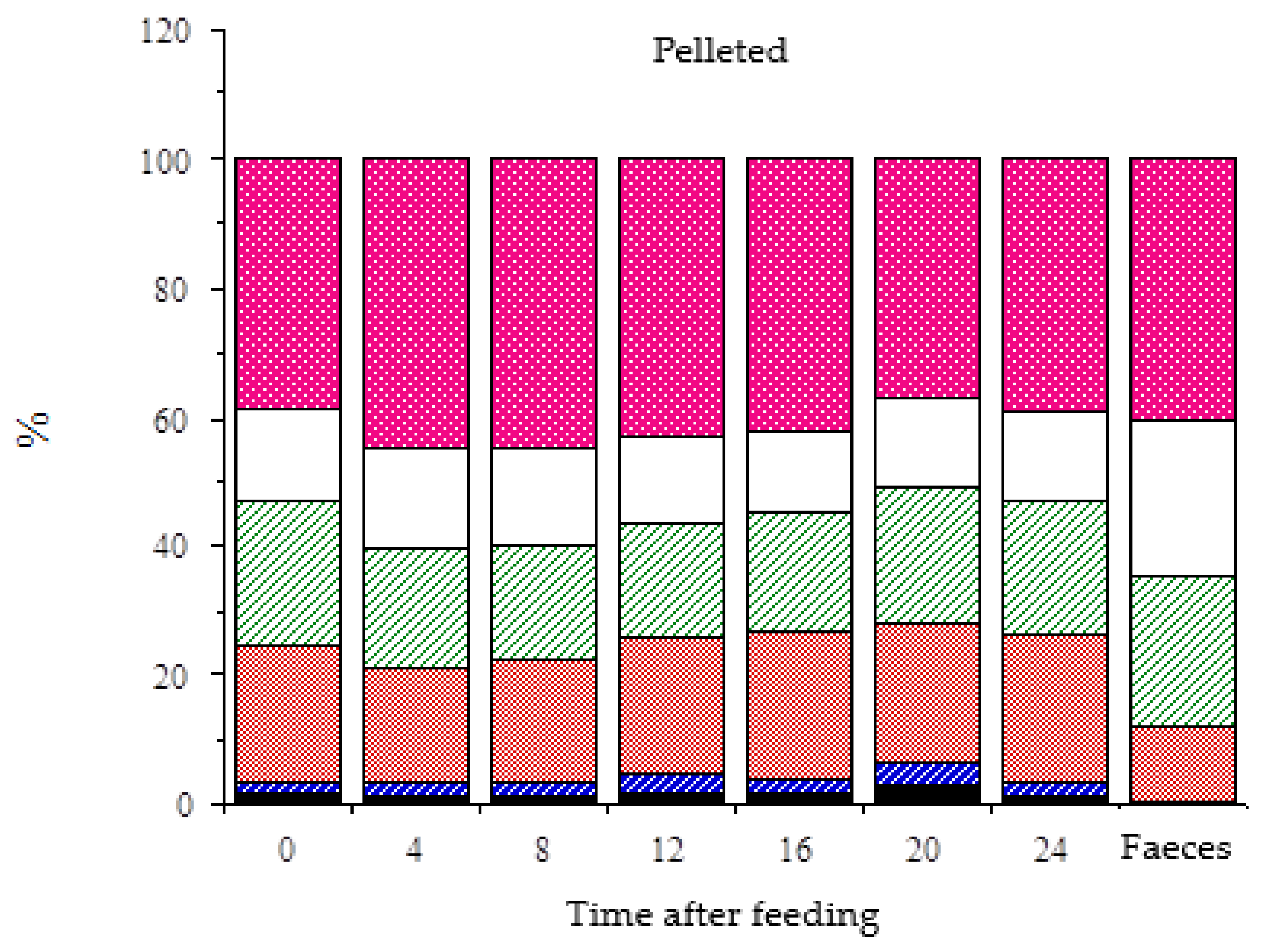Animals 15 00541 g003b