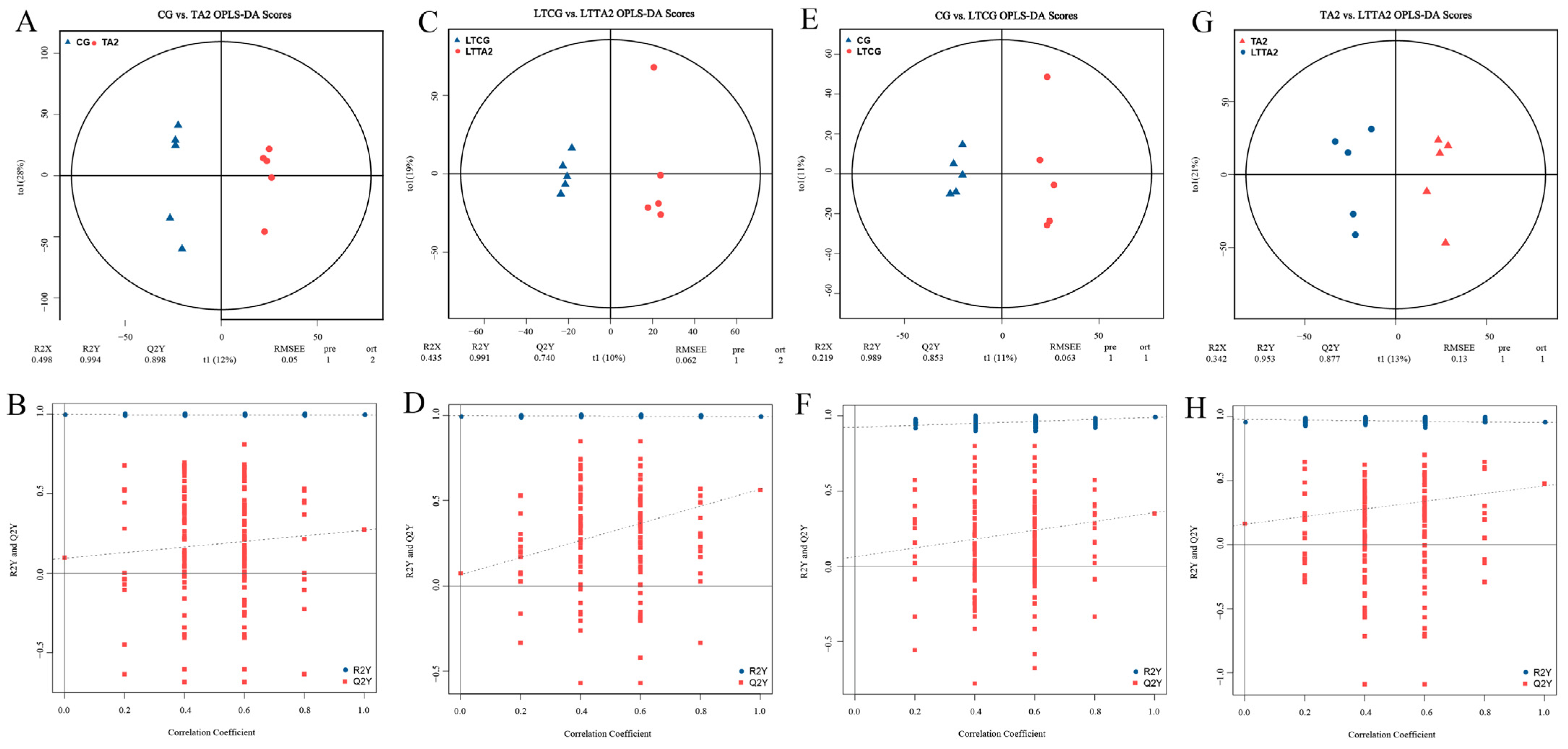 Animals 15 00544 g007