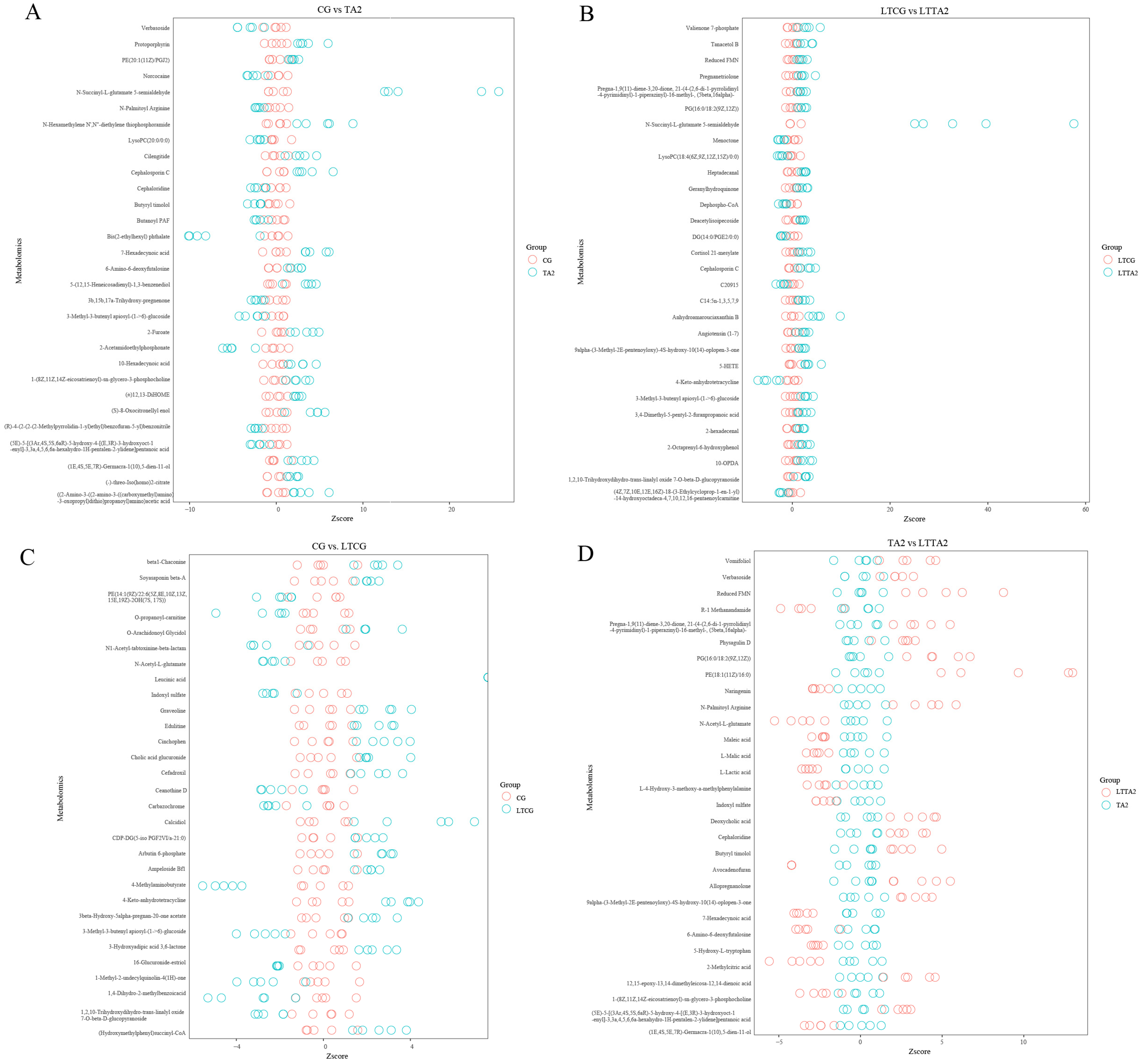 Animals 15 00544 g009