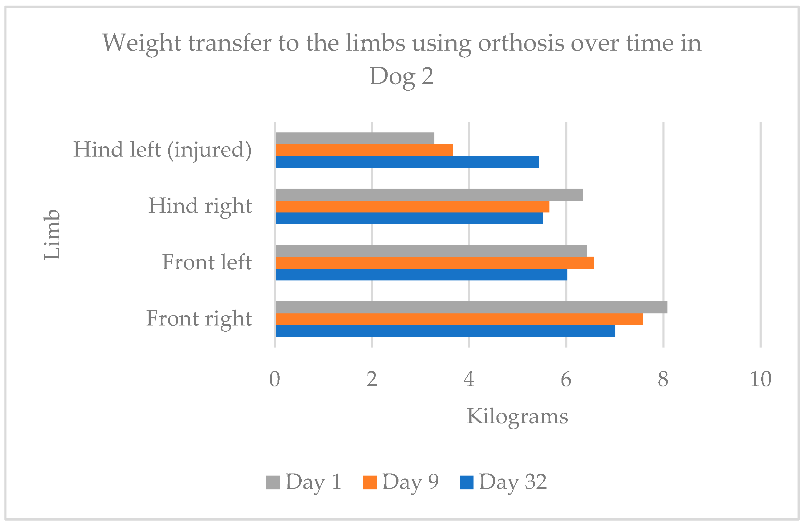 Animals 15 00545 g007