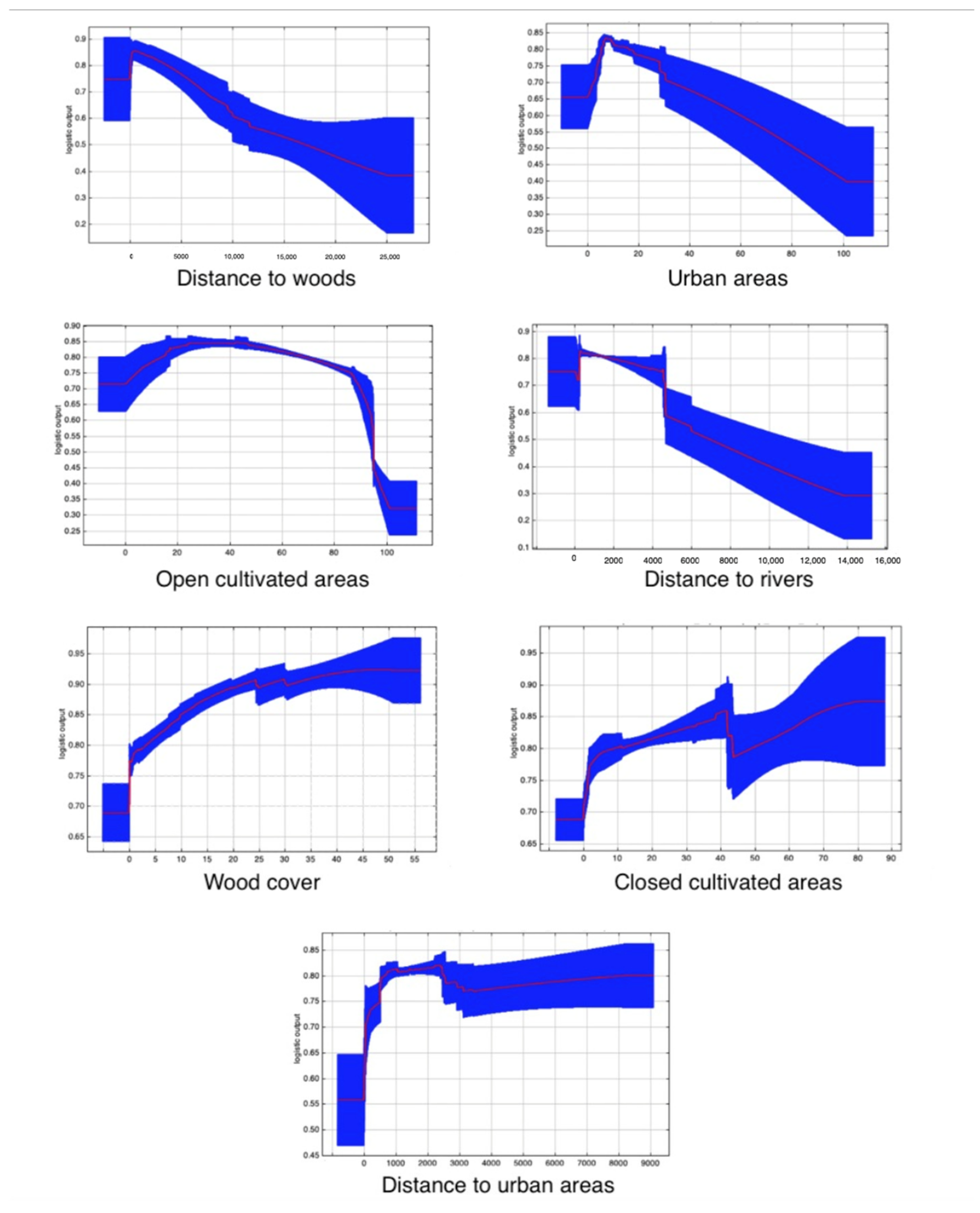 Animals 15 00546 g003