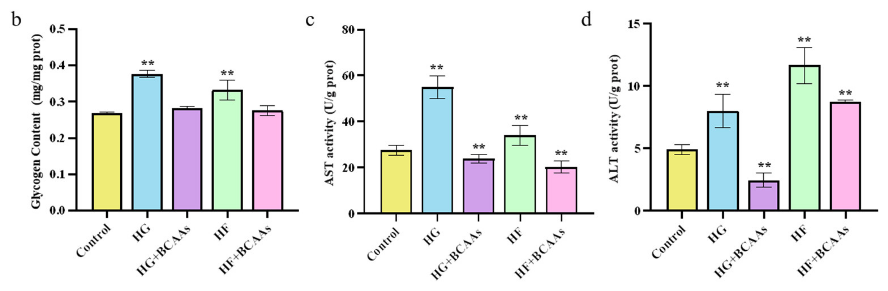 Animals 15 00560 g001b Animals 15 00560 g001b