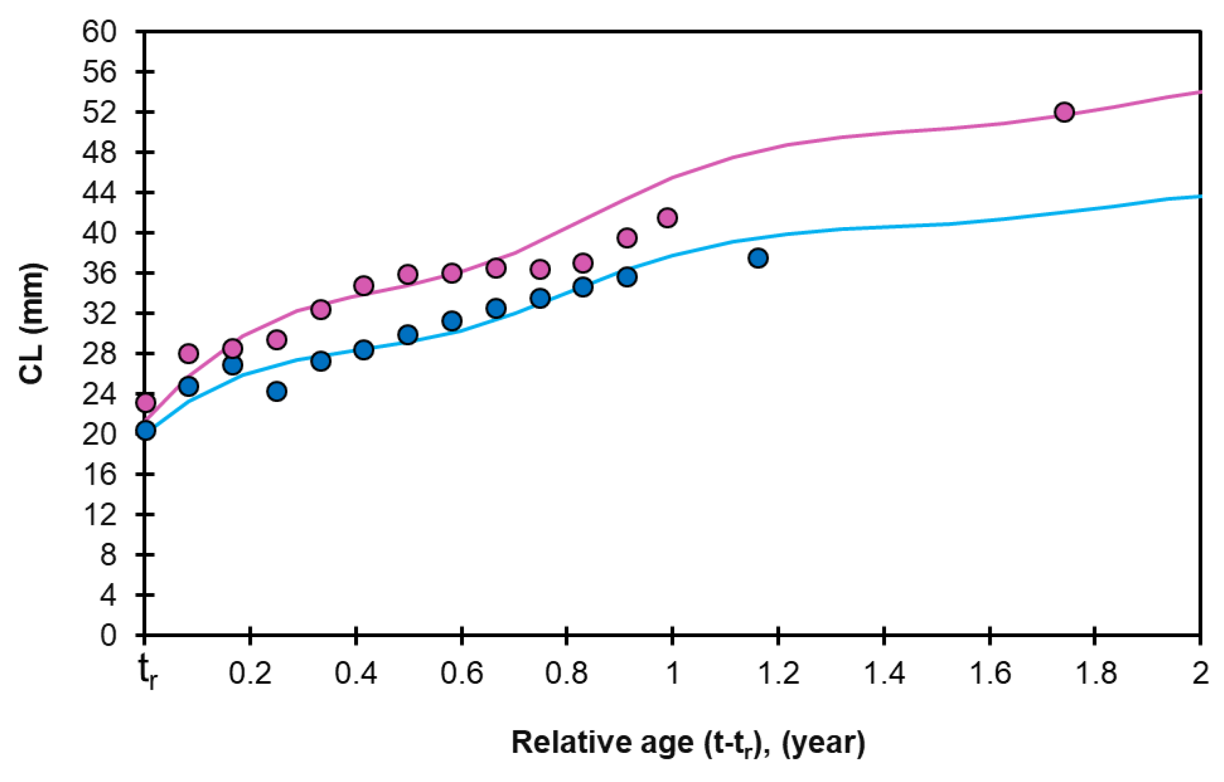 Animals 15 00561 g008