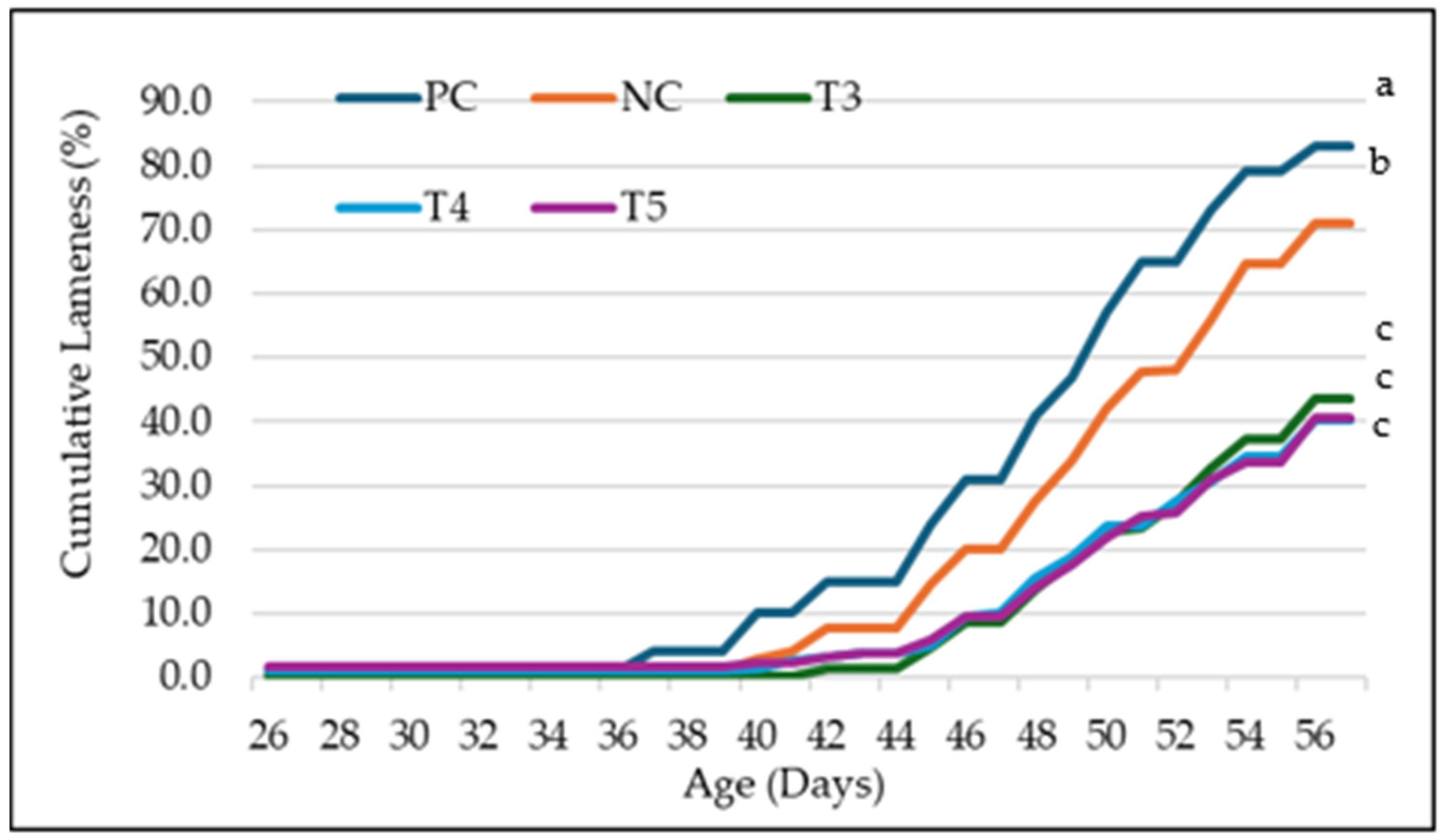 Animals 15 00570 g003