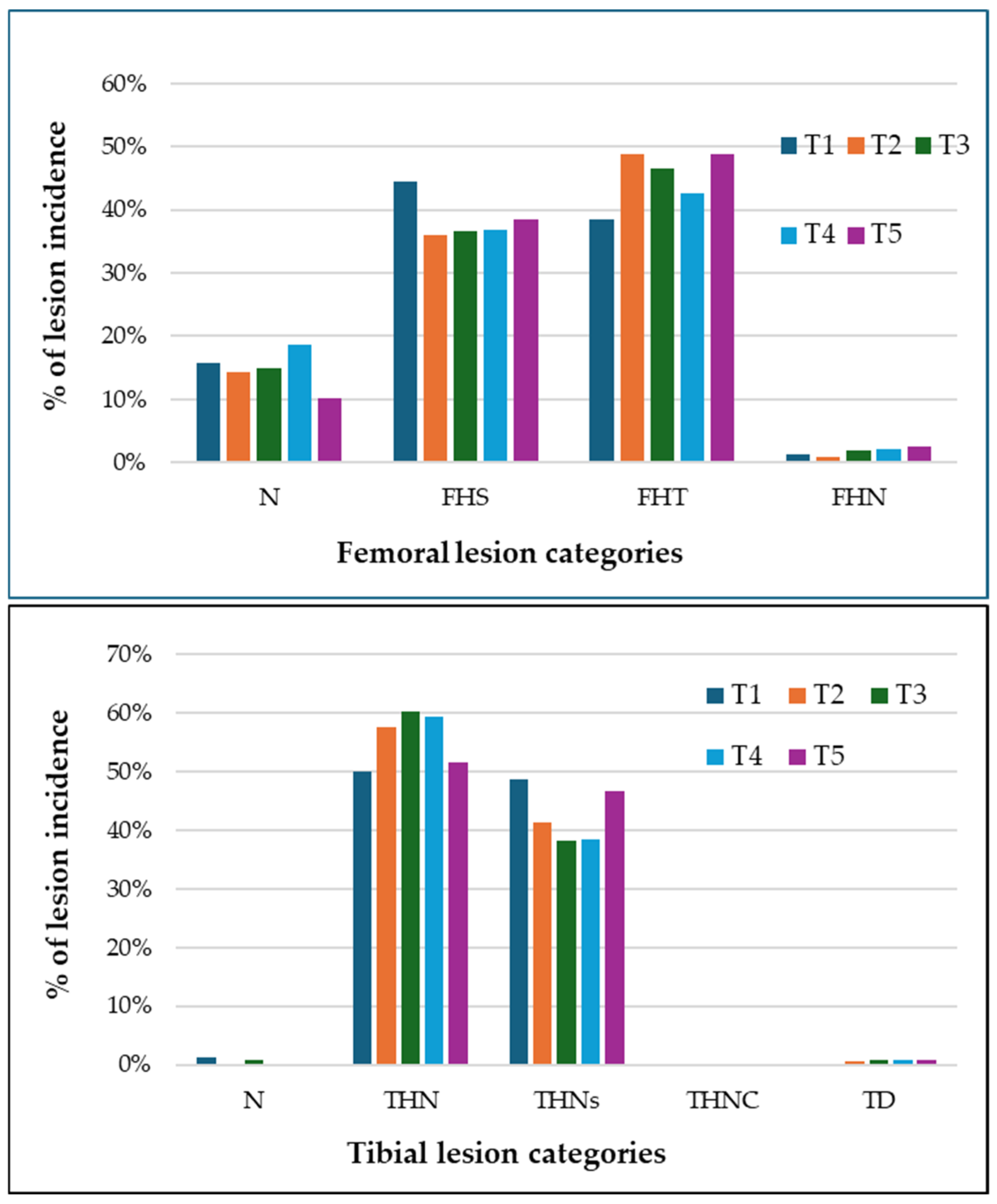 Animals 15 00570 g004