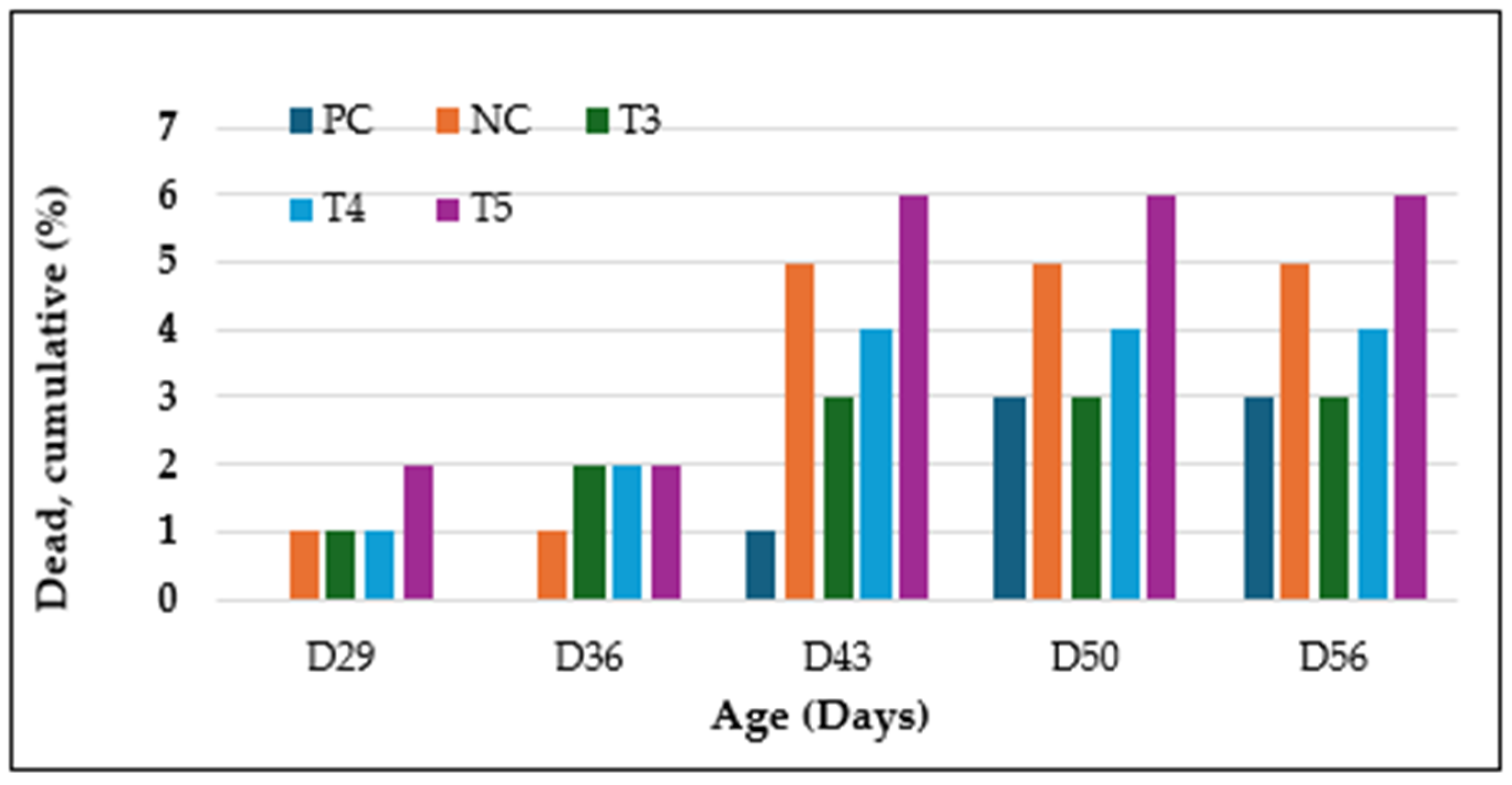 Animals 15 00570 g005