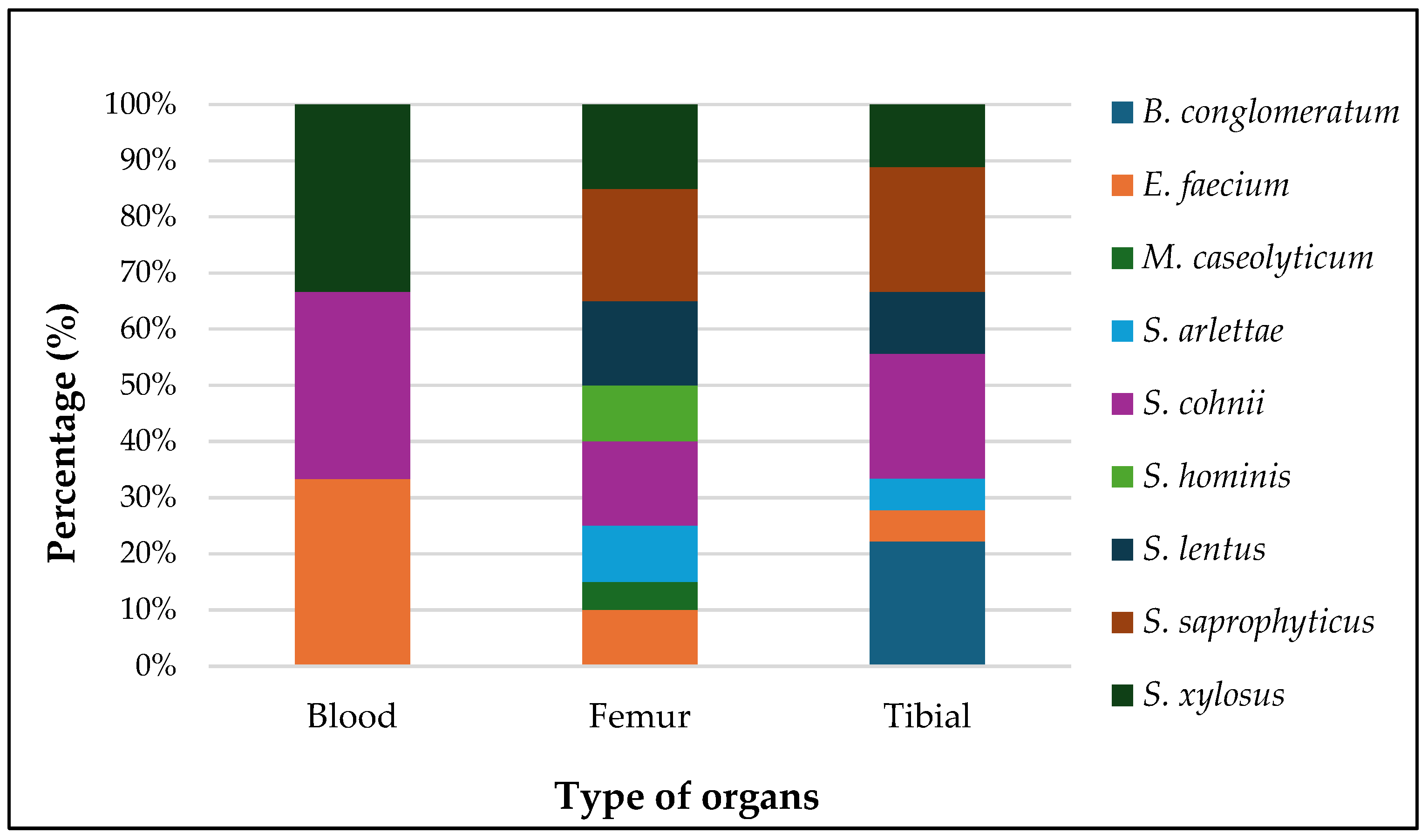 Animals 15 00570 g006