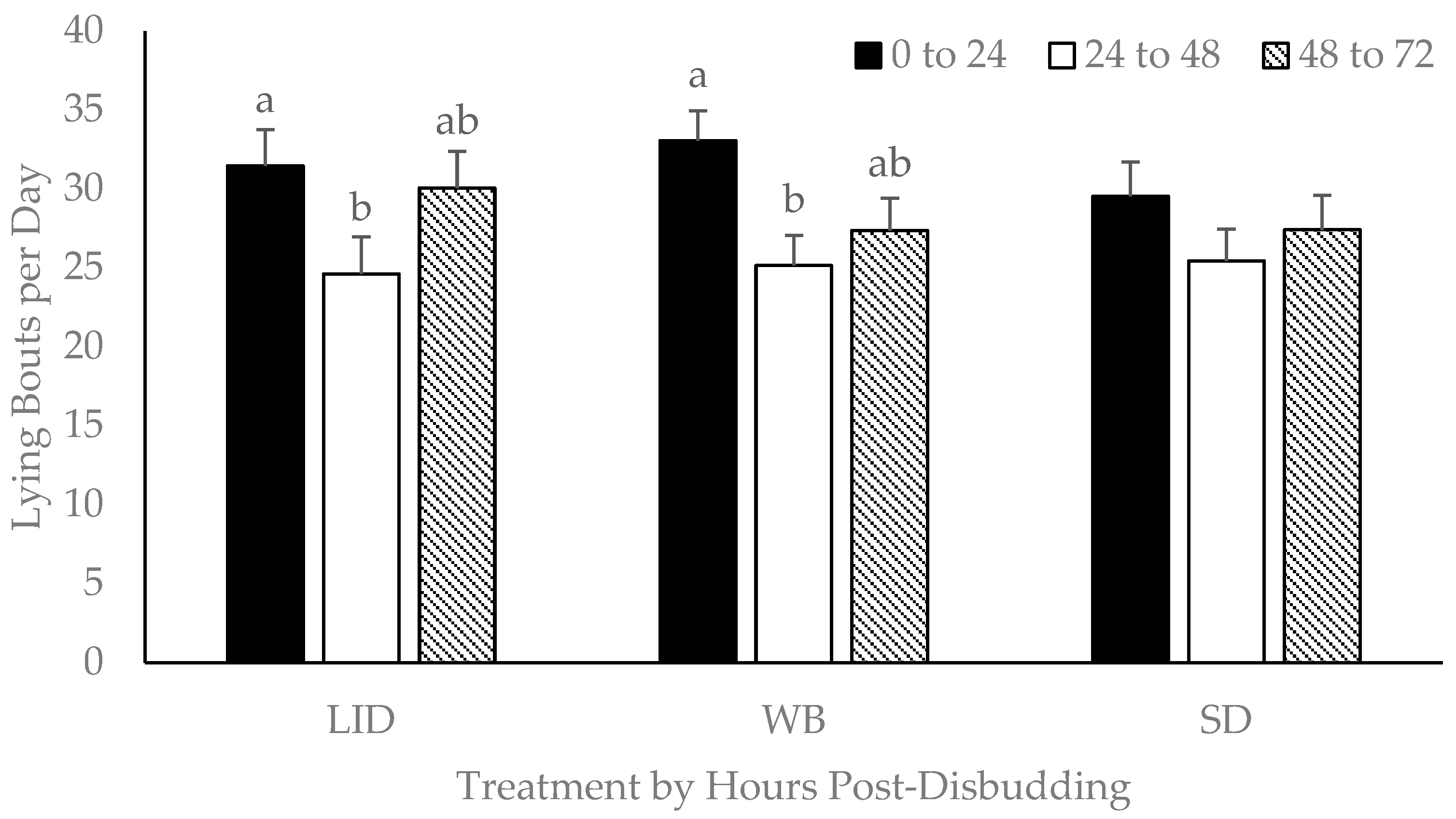 Animals 15 00575 g005