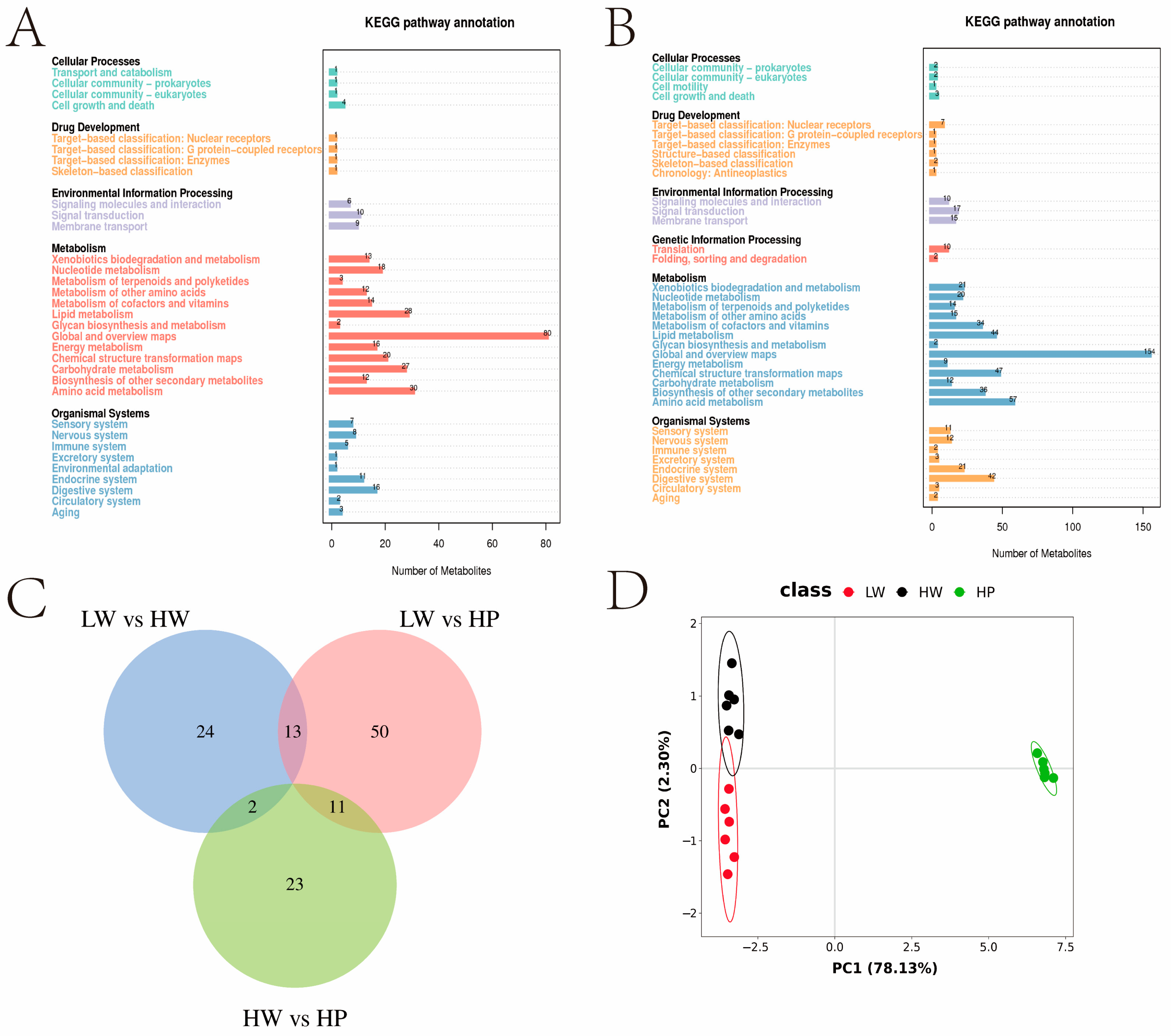 Animals 15 00583 g003